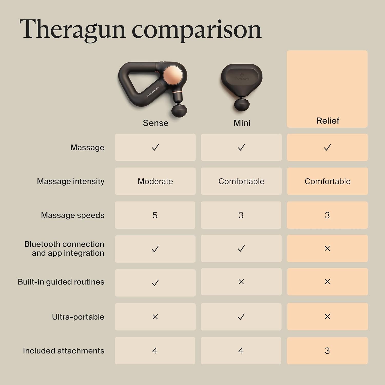 Percussion Massage Gun for Muscle Pain Relief Ergonomic Handle Quiet Deep Tissue