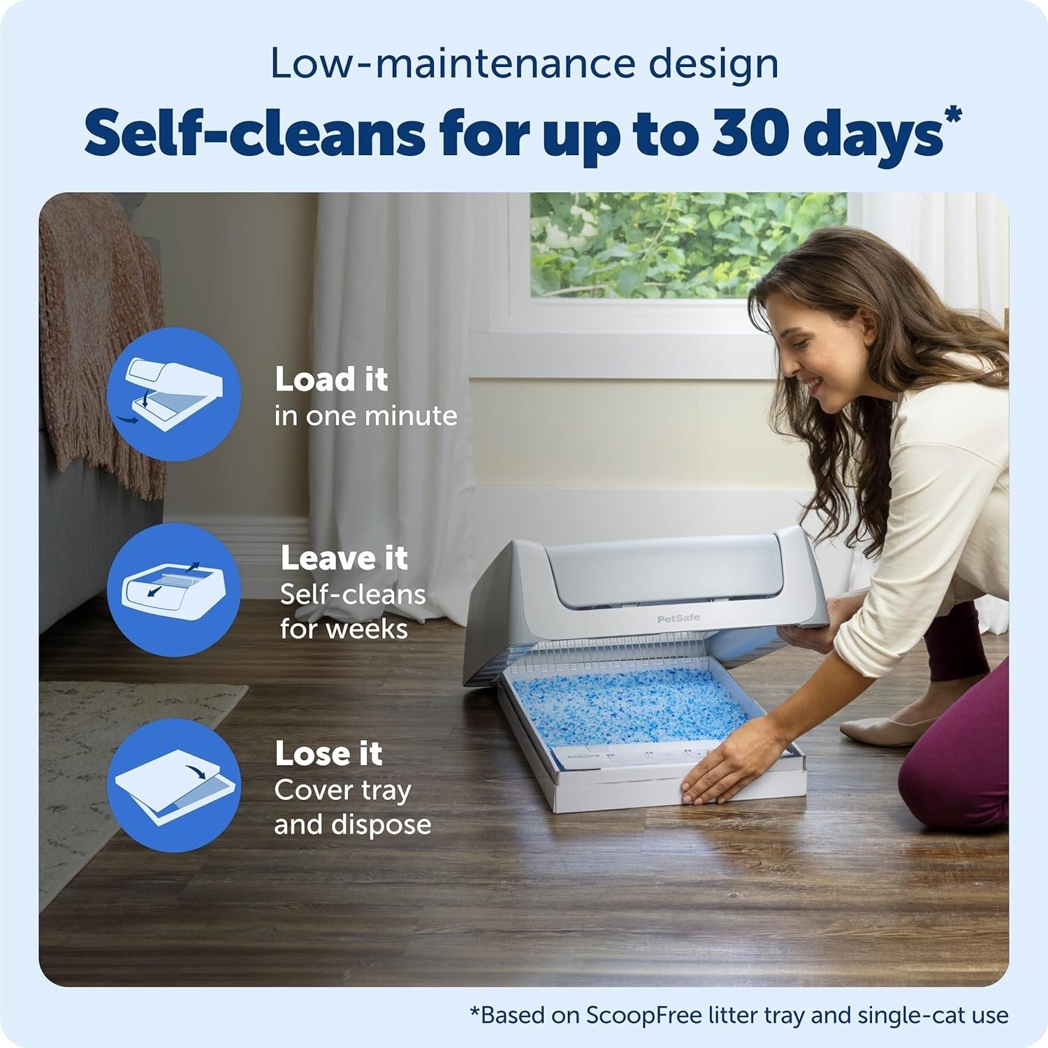 Self Cleaning Cat Litter Box Top Entry Hooded Auto Odor Control Tray