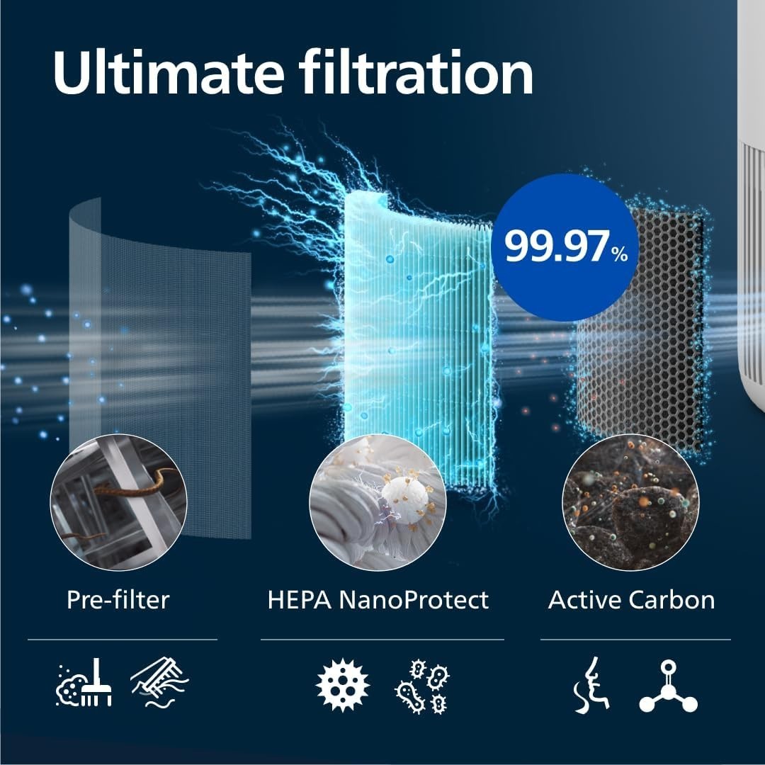 Large Room Air Purifier 65m² HEPA Carbon Ultra Quiet Allergy Relief