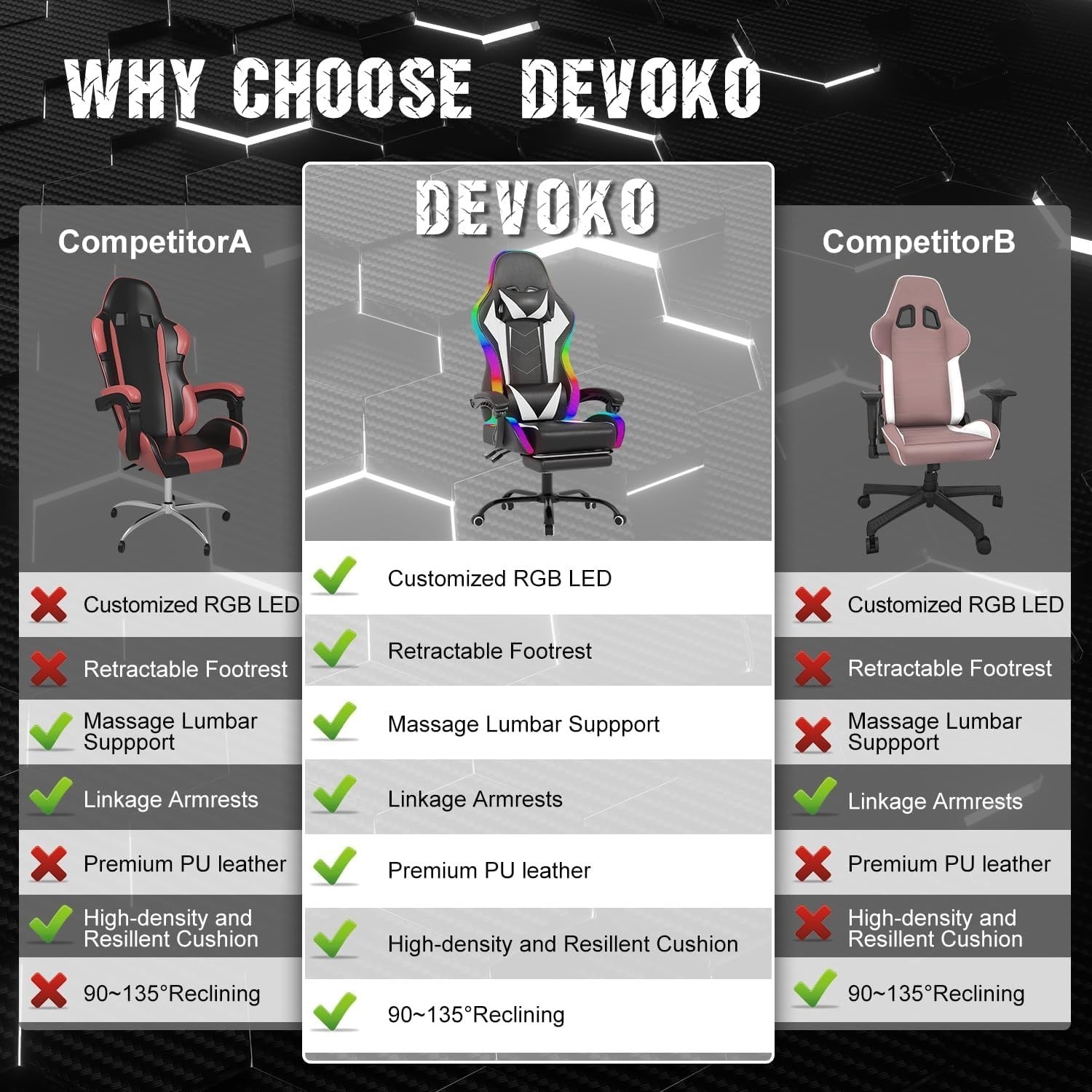 Gaming Chair Recliner w/Footrest, LED RGB Lights, Lumbar Massage, 30-Day Return