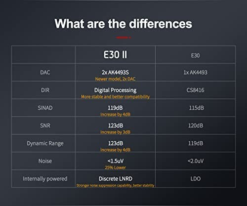 Hi-Res E30 II DAC Decoder 2x AK4493S USB Coax Optical PCM DSD Audio