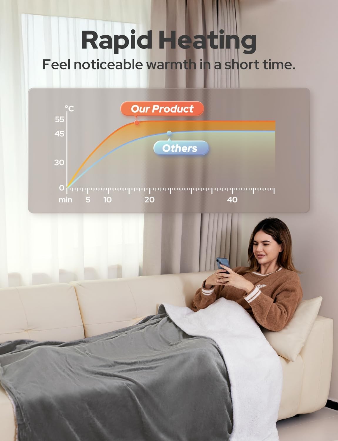Electric Heated Throw Blanket Fast Heat Dual Sided Sherpa 180x130cm