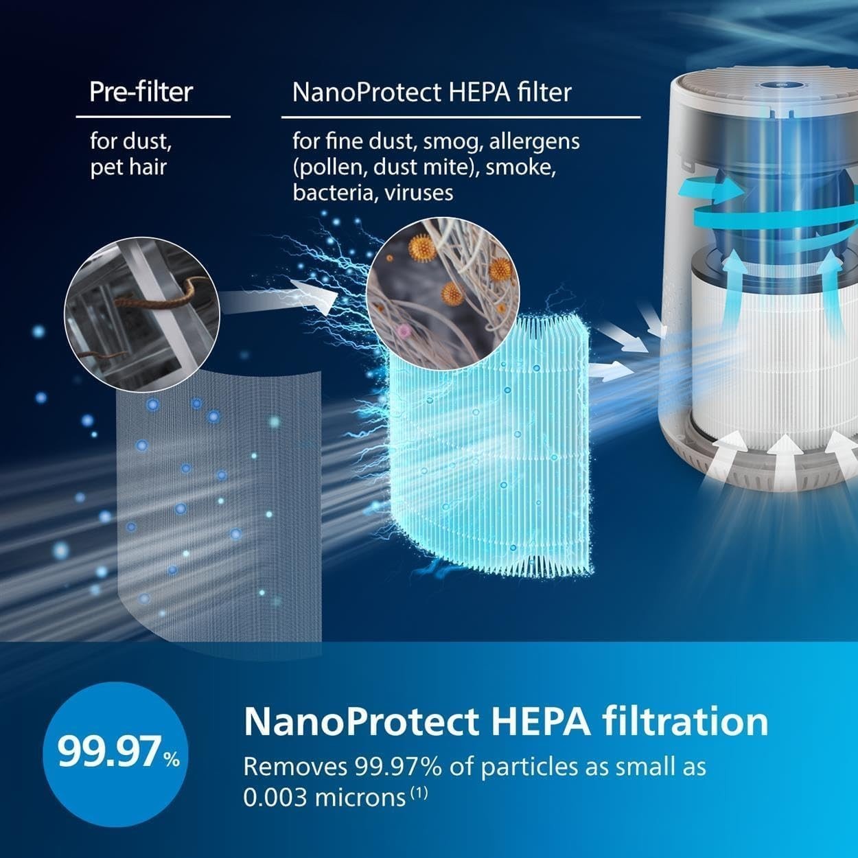 Ultra Quiet Air Purifier HEPA 99.97% Allergy Relief App Control 44m²
