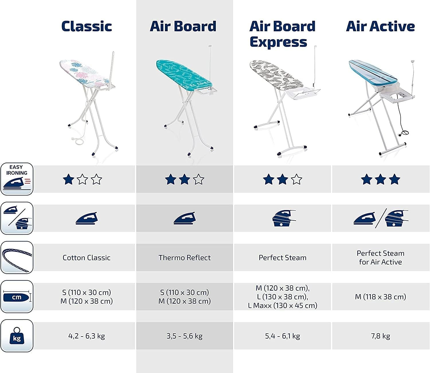 Compact Ironing Board 120x38cm Steam Fast Ironing Height Adjustable