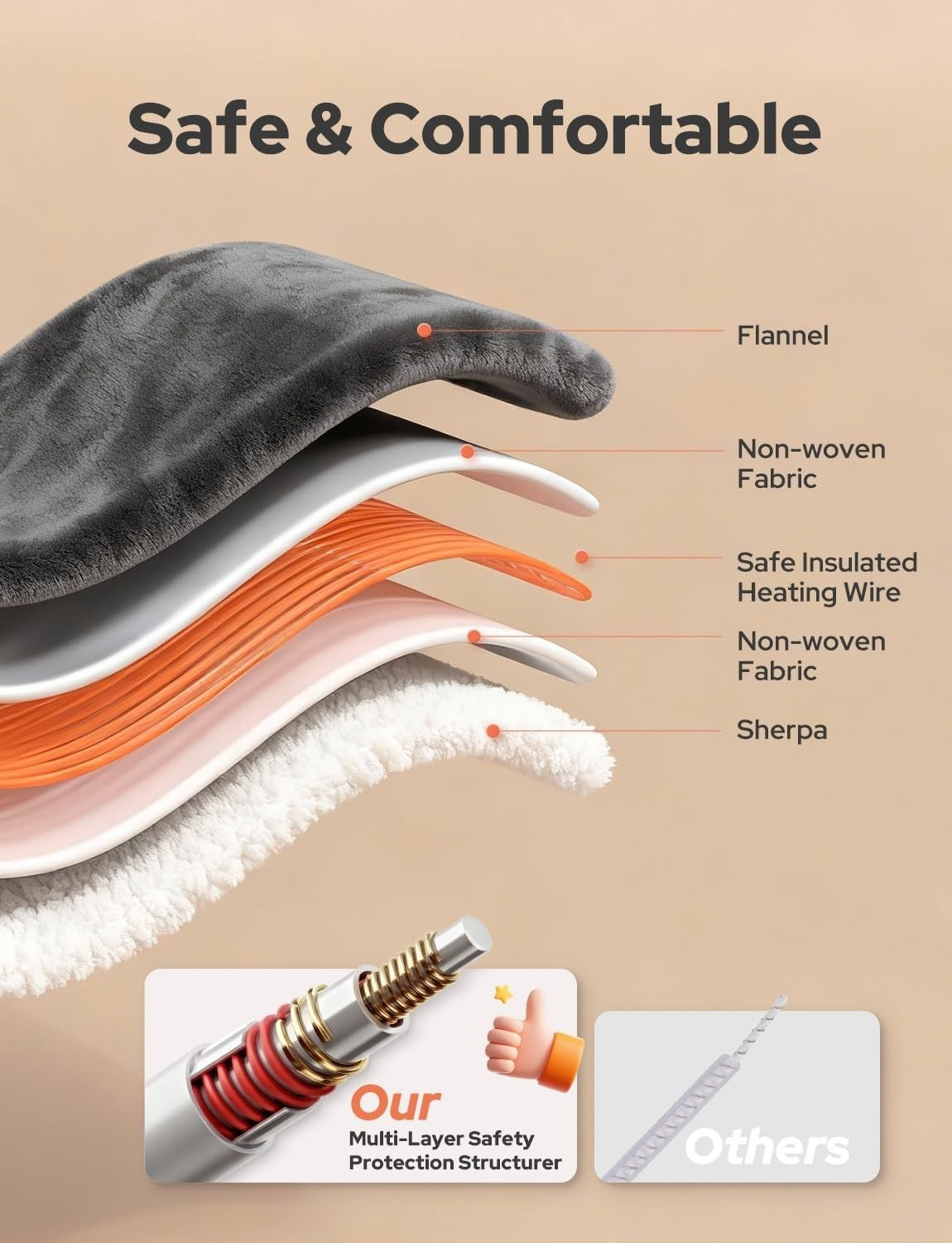 Electric Heated Throw Blanket Fast Heat Dual Sided Sherpa Flannel 180x130cm