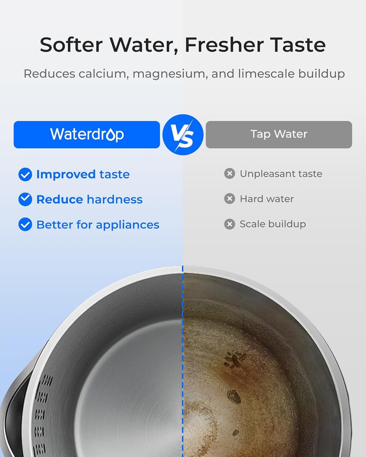 Electric Water Filter Jug 3.5L Instant Dispensing Rechargeable Countertop