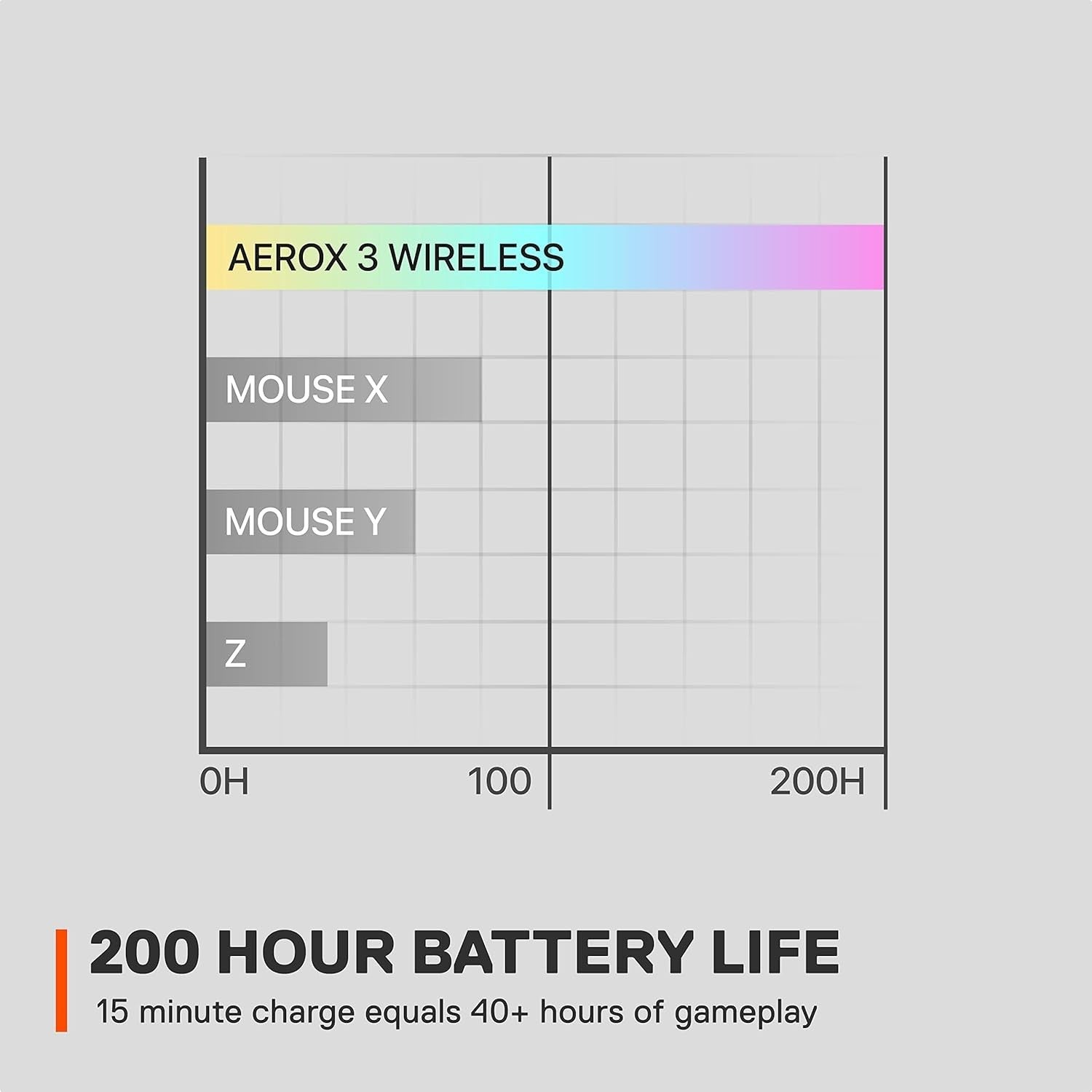 Ultra Lightweight Wireless Gaming Mouse RGB 18K DPI Bluetooth 2.4G Rechargeable