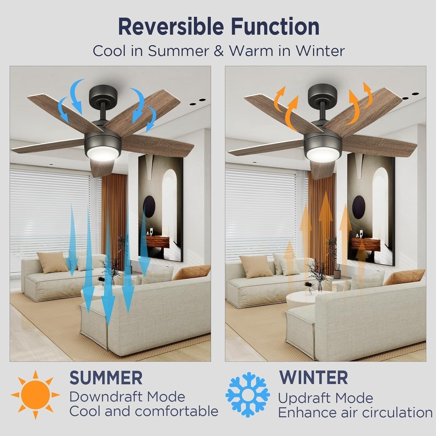 Vagizm 36" Ceiling Fan with Light, 6-Speed Quiet DC Motor, Bronze