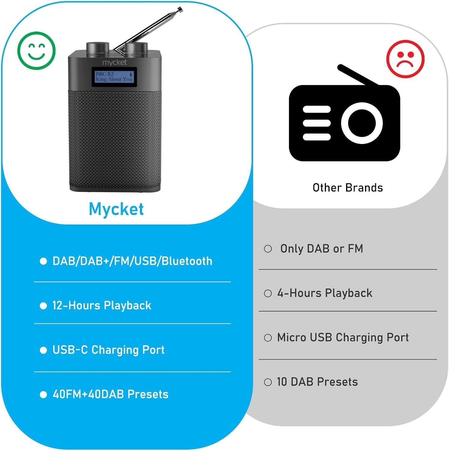 Portable DAB+ FM Radio Bluetooth USB Rechargeable 80 Presets