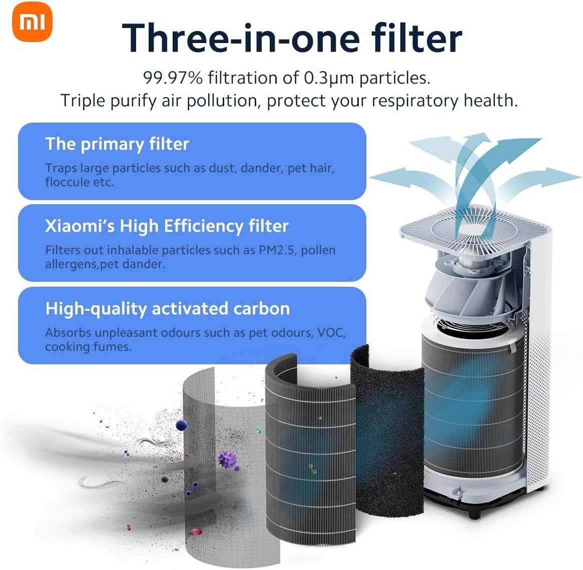 Smart Air Purifier Large Room HEPA Carbon Ionizer OLED Quiet 60m²