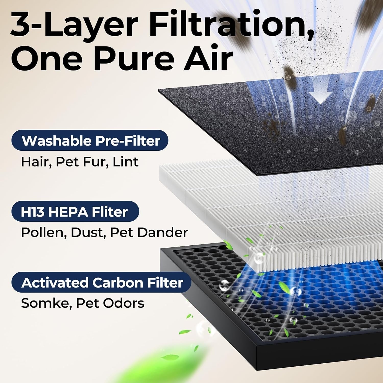 Large Room Air Purifier 2200ft² PM2.5 Display Washable Filter Black