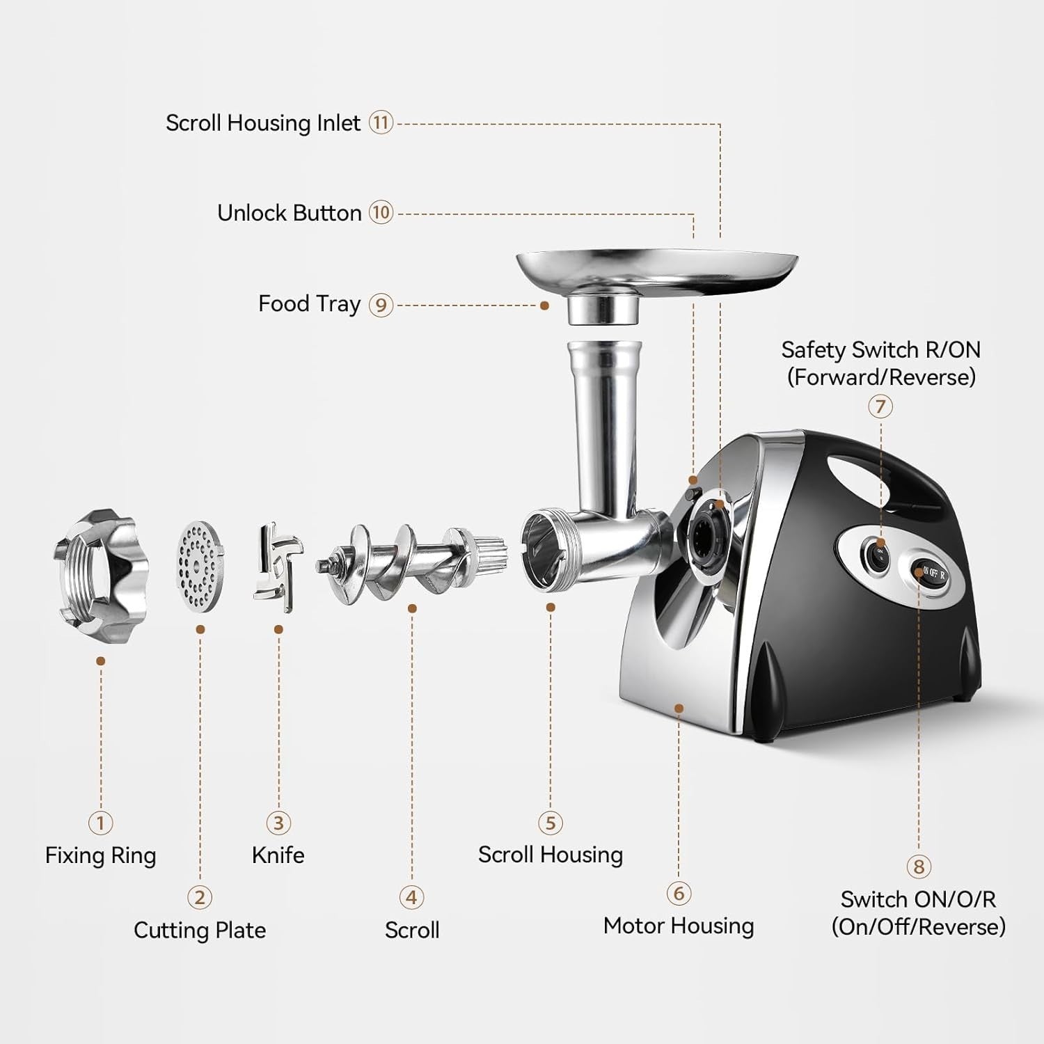 2800W Electric Meat Grinder Meat Mincer Sausage Maker 3 Grinding Plates
