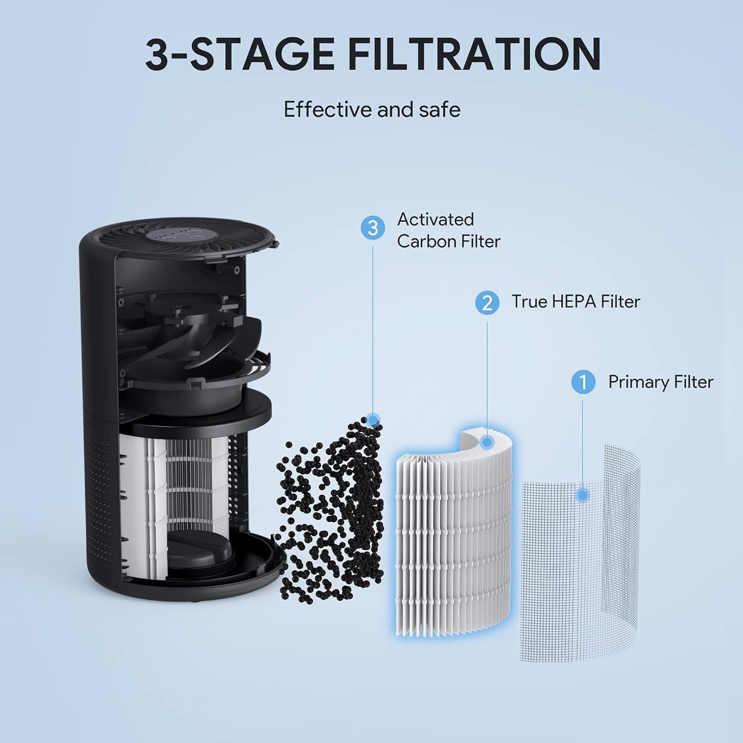 Compact HEPA Air Purifier for Bedroom Quiet Sleep Mode Night Light