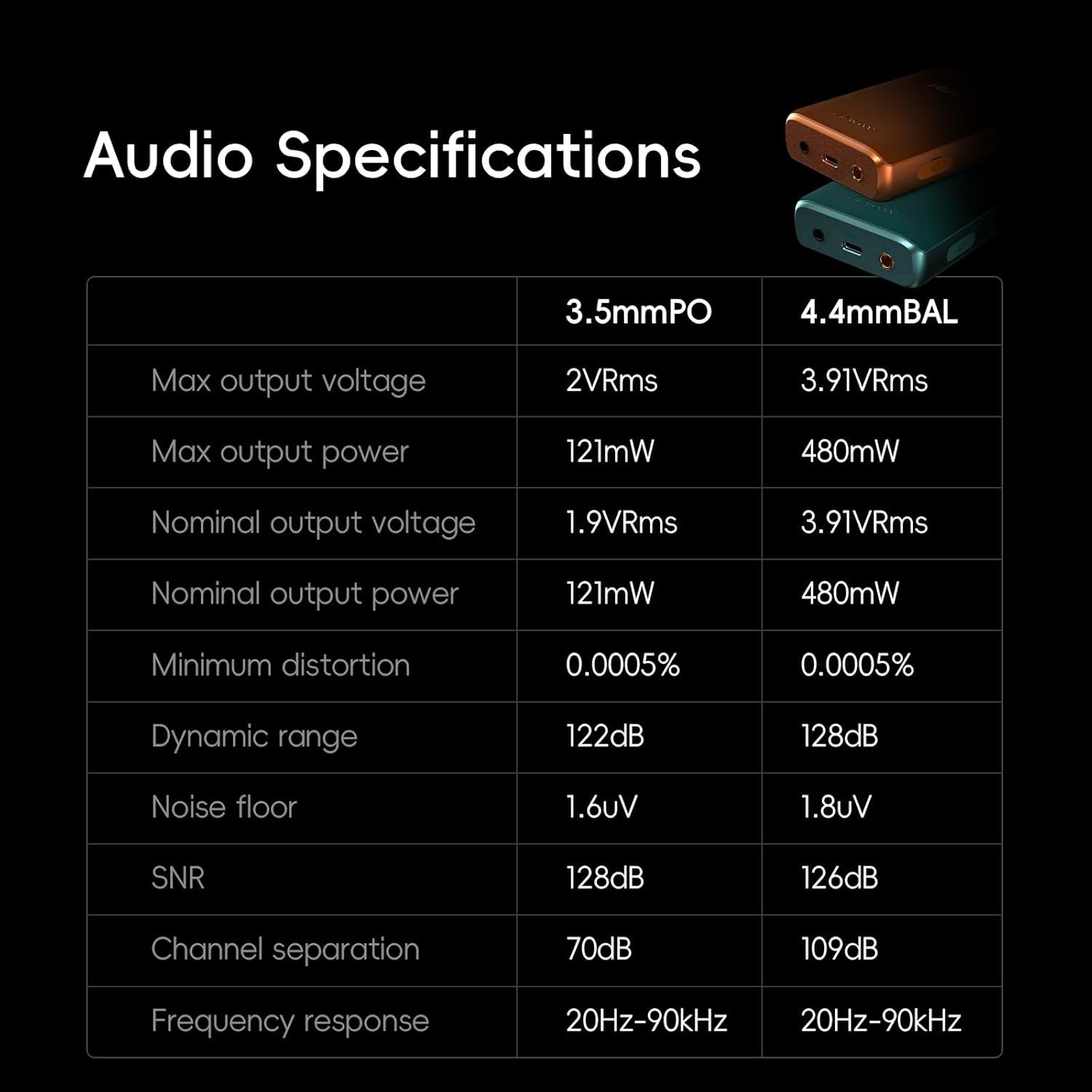 Hi-Res MP3 Player MQA DSD256 4.4mm Balanced 2TB Touch