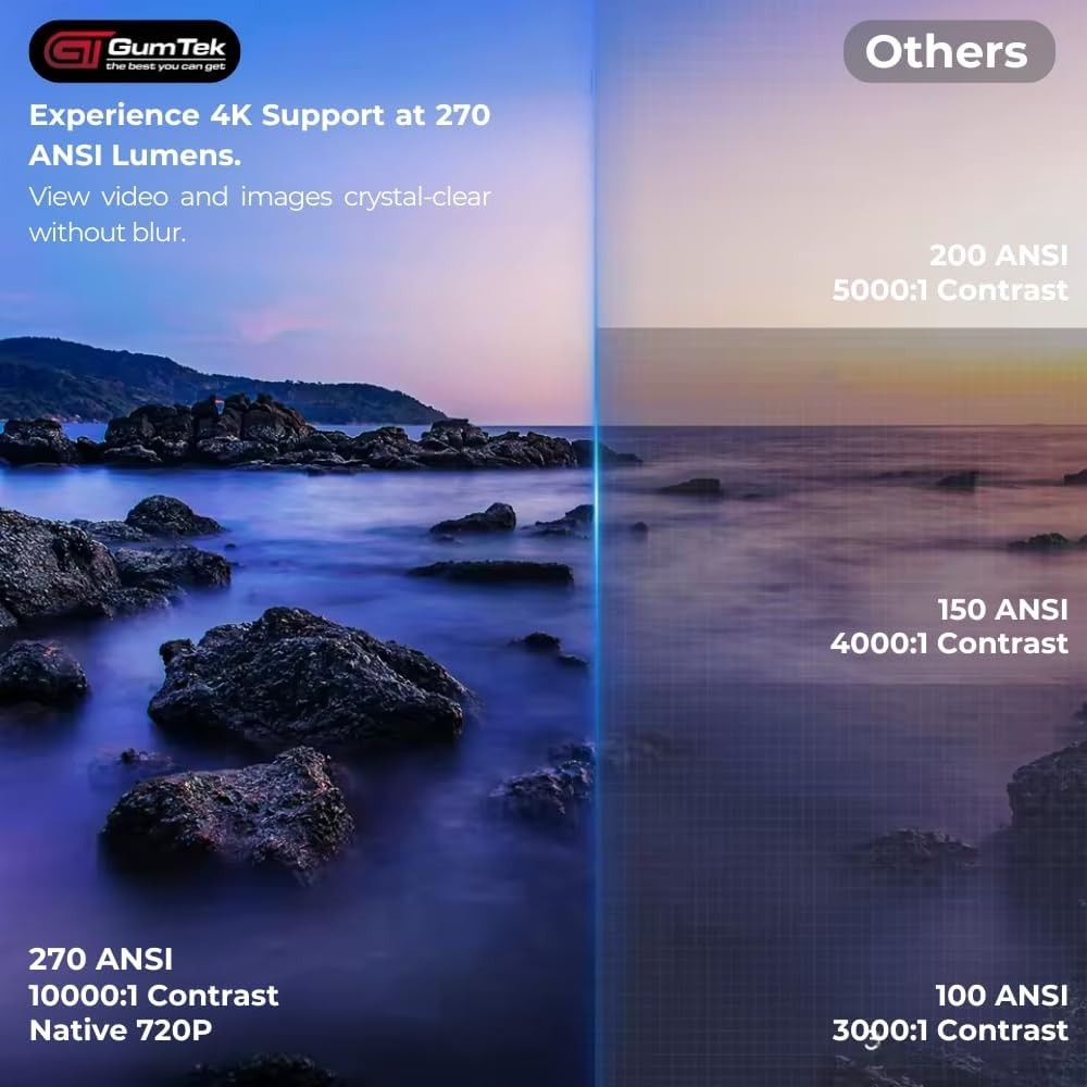 4K Smart Projector 1080P WiFi 6 Bluetooth 210° Rotating Netflix