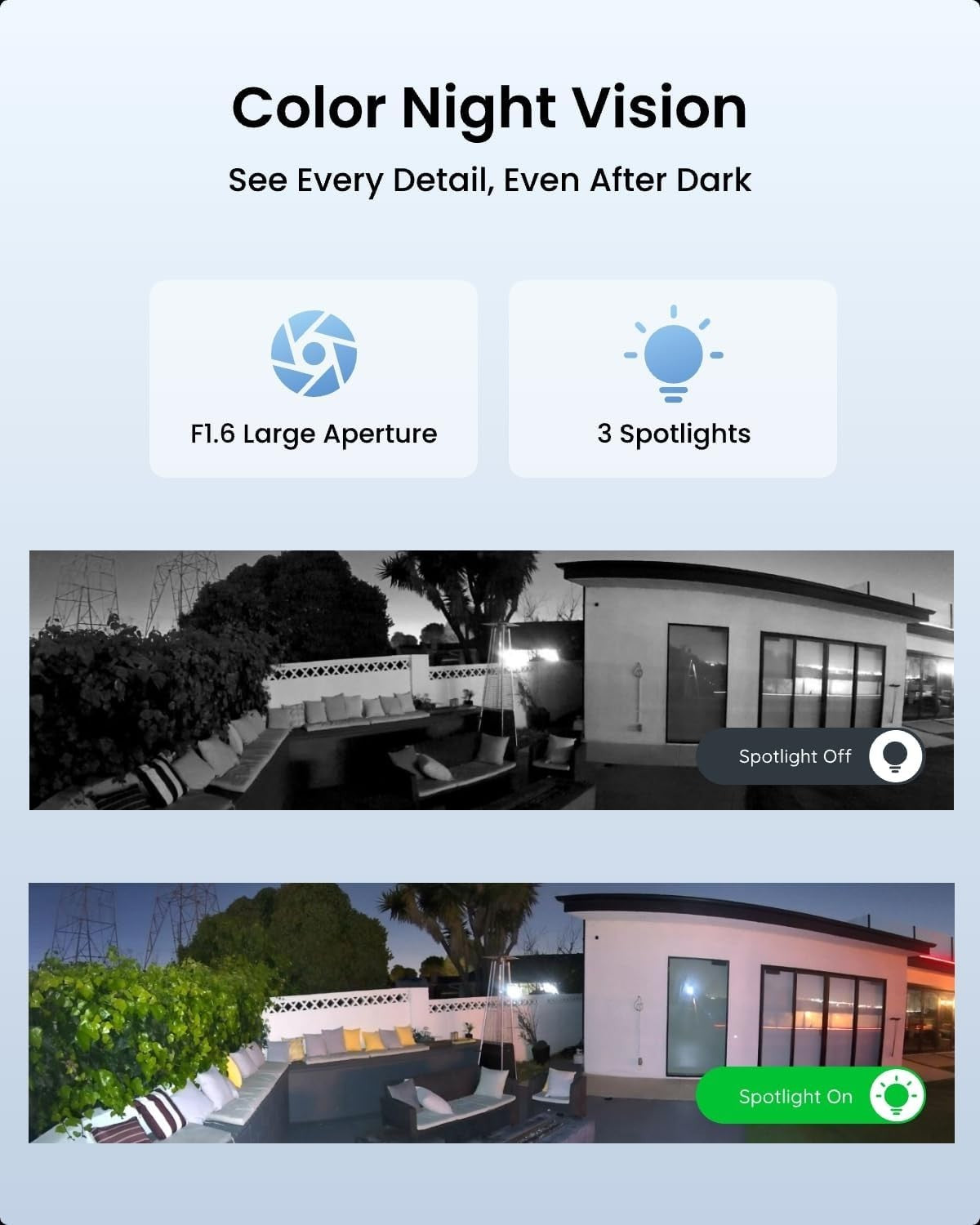 4K WiFi Security Camera Dual Lens 180° Panoramic Color Night Vision
