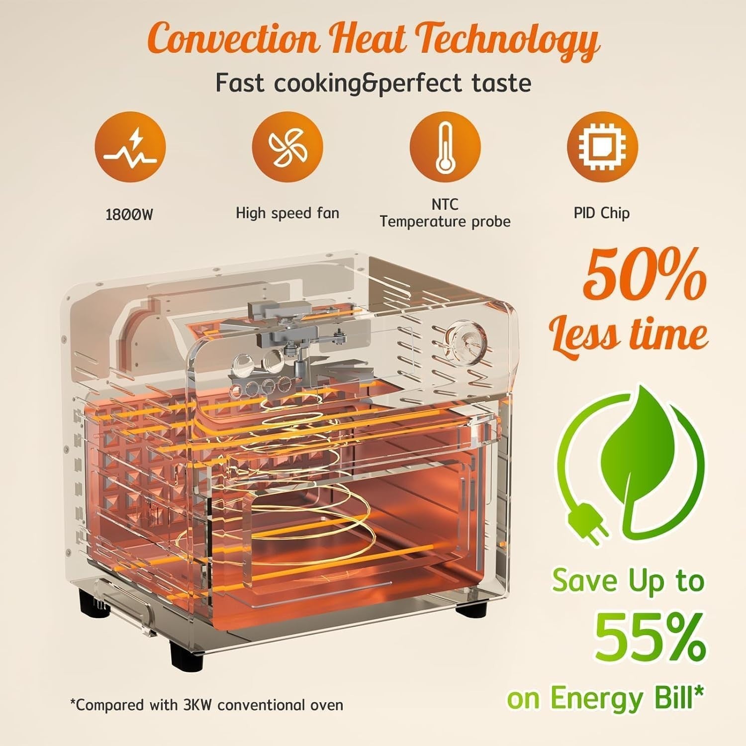 24L Air Fryer Oven with Rotisserie | 10-in-1 Convection Cooker | 1800W