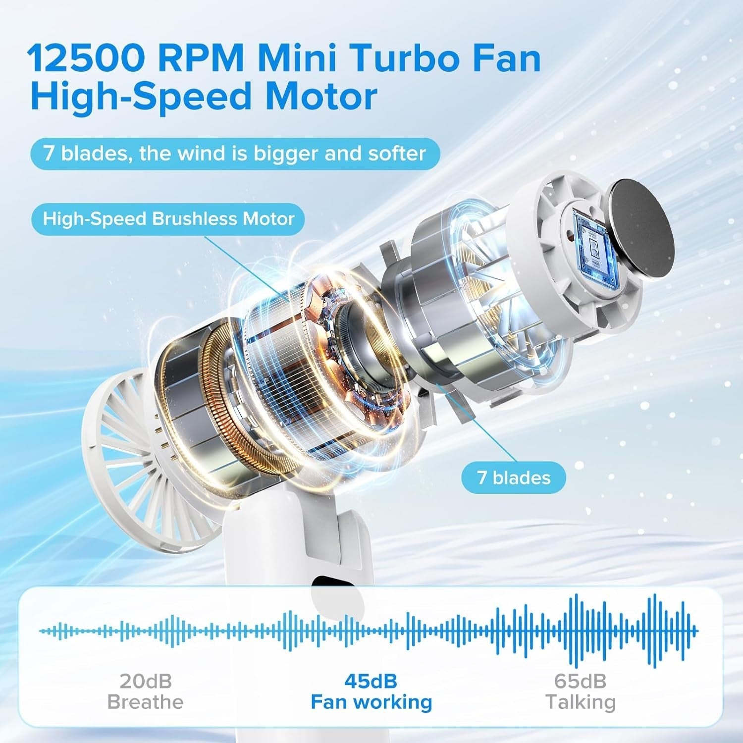 3-in-1 Turbo Fan – 12500RPM Foldable 180° 100 Speed 3600mAh Rechargeable White