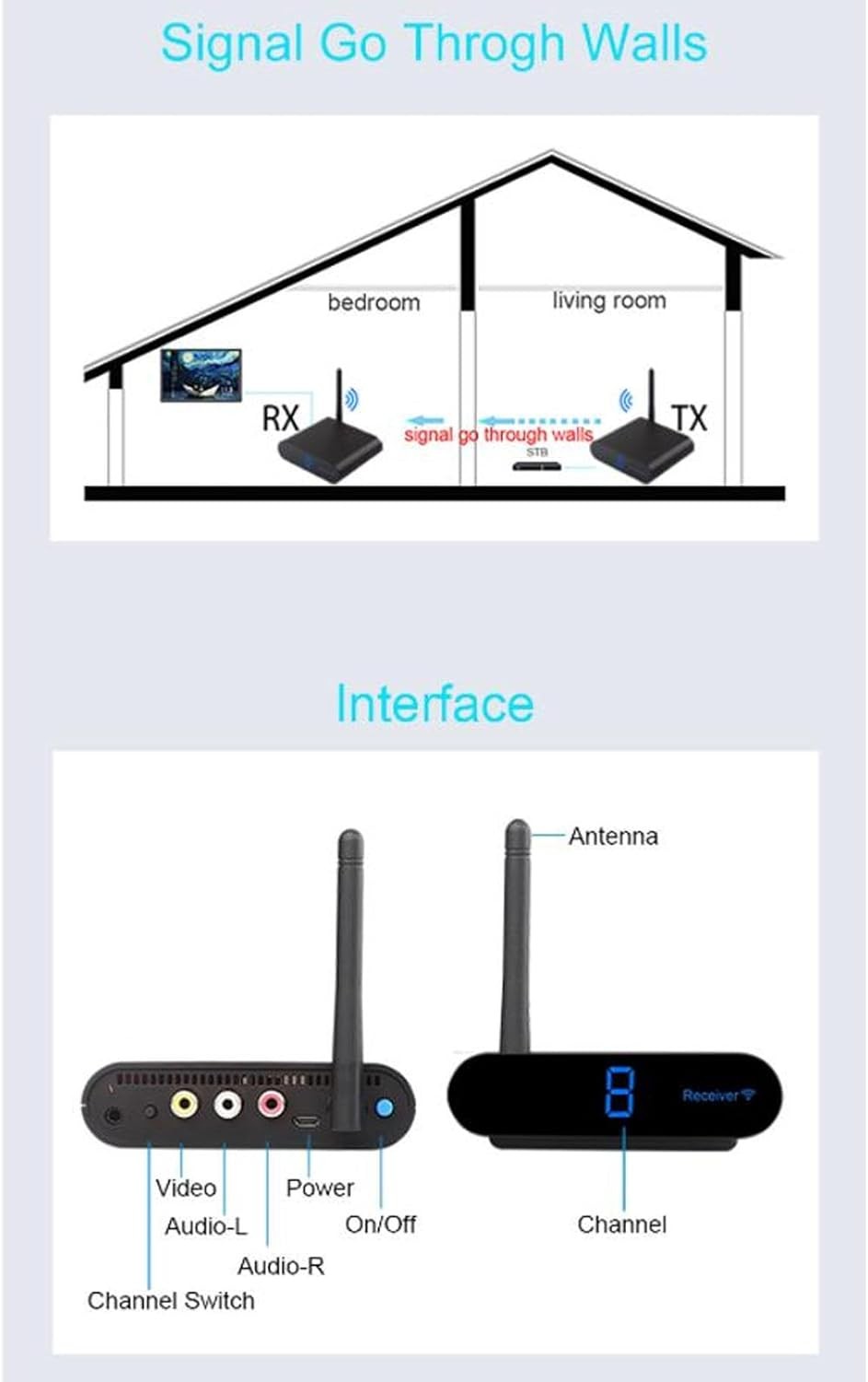 AV Transmitter Receiver 2.4GHz 8-Channel Wireless Audio Video Sender