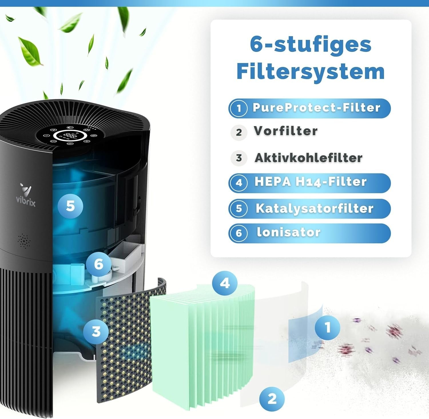 Large Room HEPA H14 Air Purifier 70m² Ionizer CADR 468 Quiet