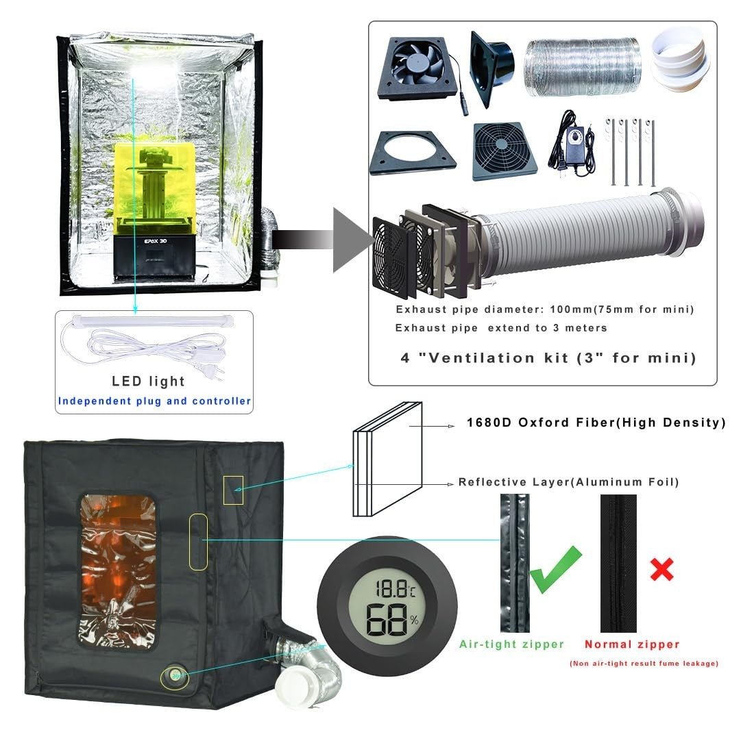LCD Resin 3D Printer Enclosure Mini Fume Extractor Vent Noise Reduce Kit