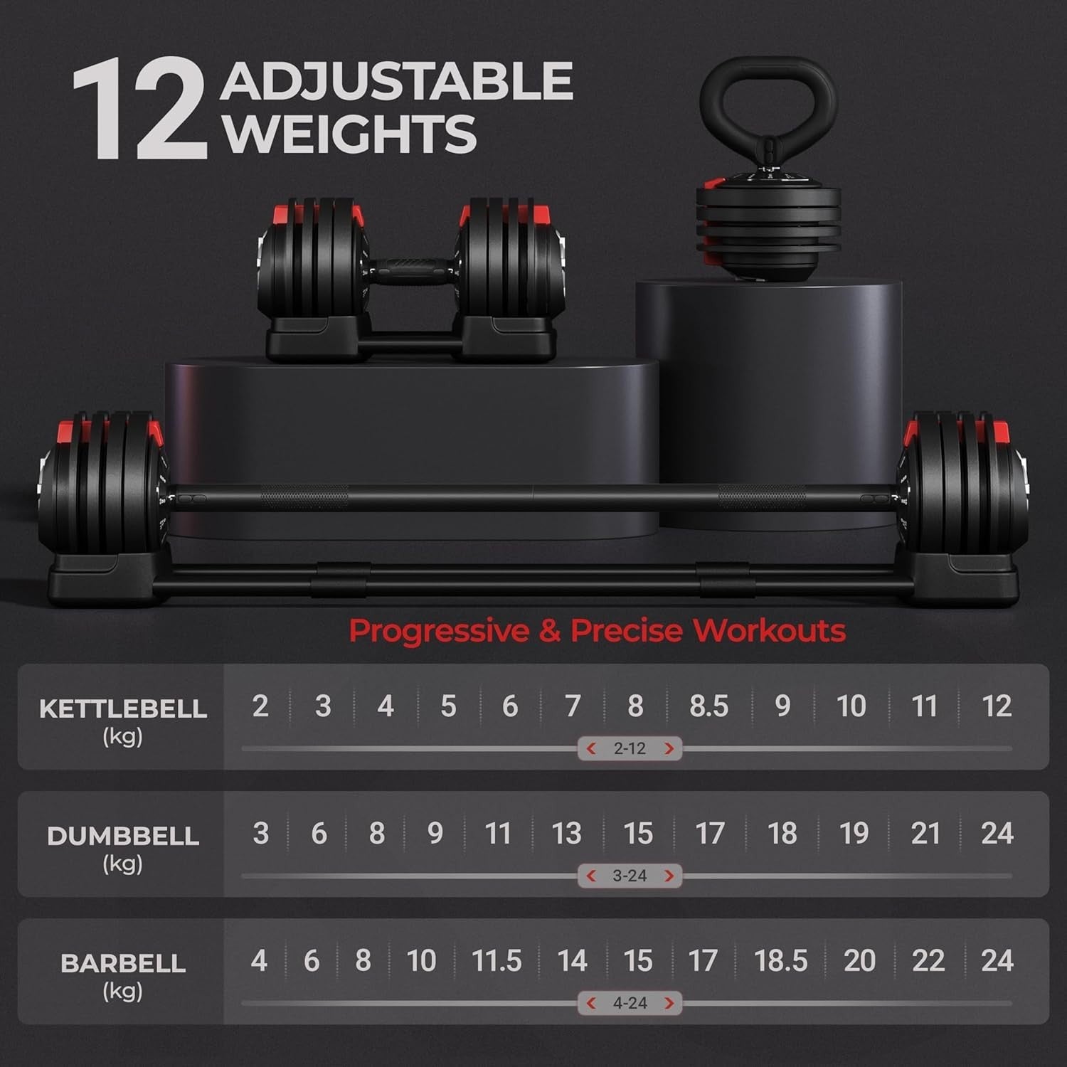 3-in-1 Adjustable Dumbbell Barbell Kettlebell Set Up to 24kg Home Gym