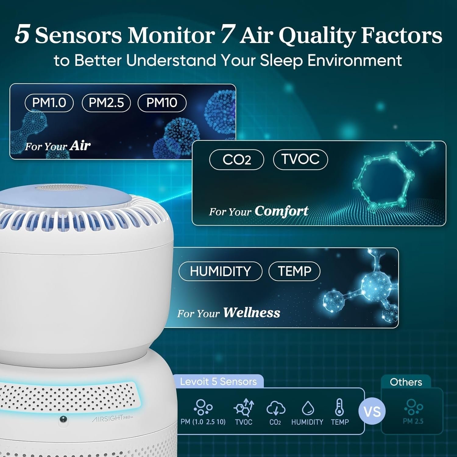 Smart Air Purifier HEPA WiFi White Noise Night Light Baby Bedroom