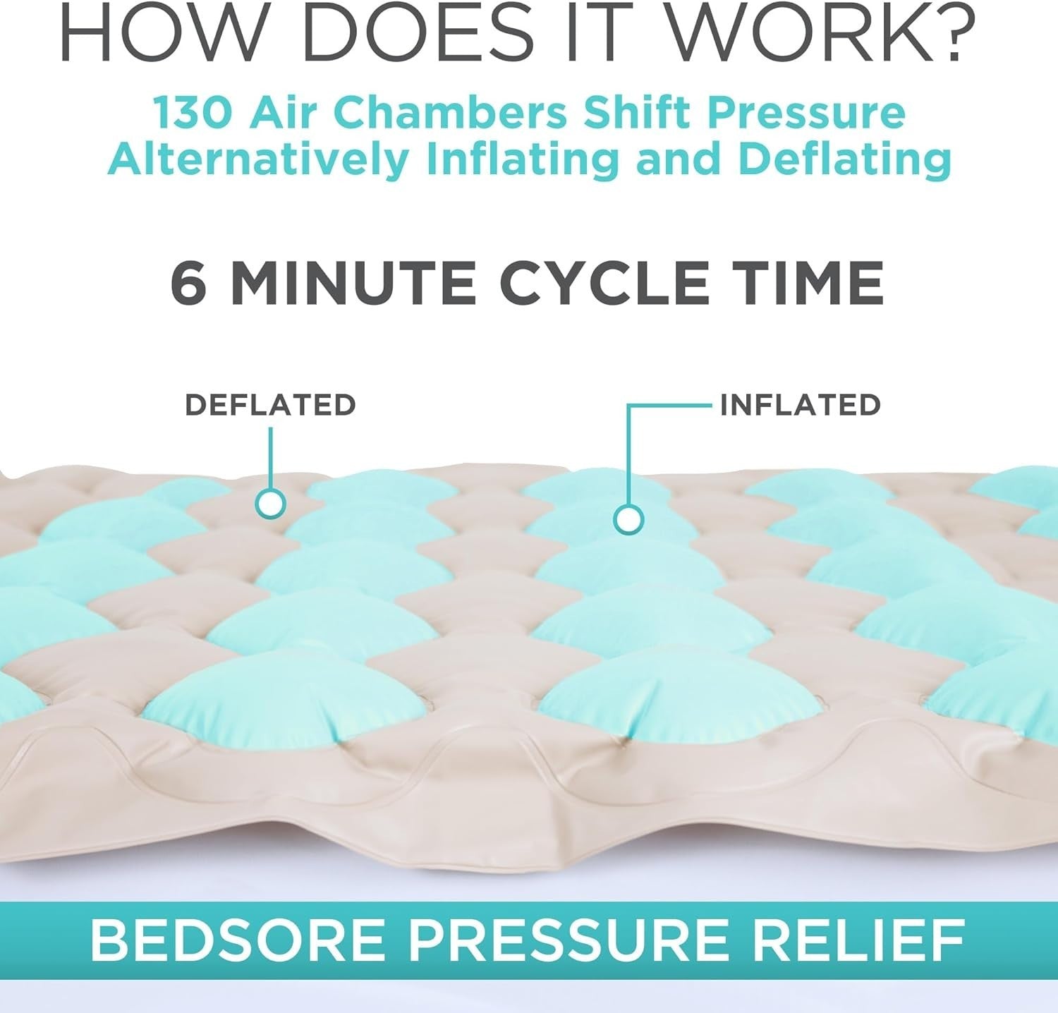 Alternating Pressure Mattress Air Bed for Bedsores – Electric Pump Included