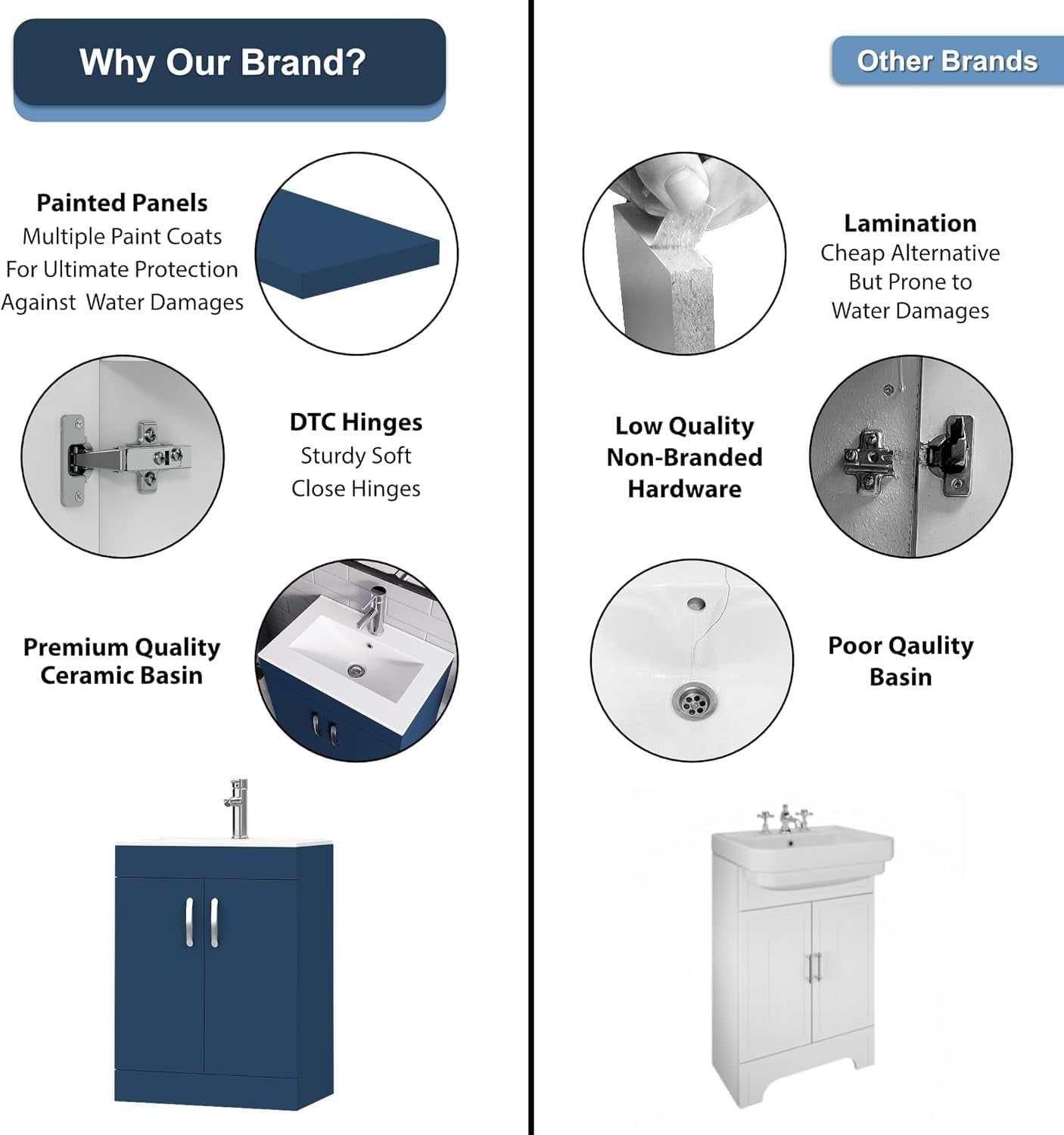 600mm Blue Bathroom Vanity Unit with Basin Floor Standing Sink Storage Cabinet