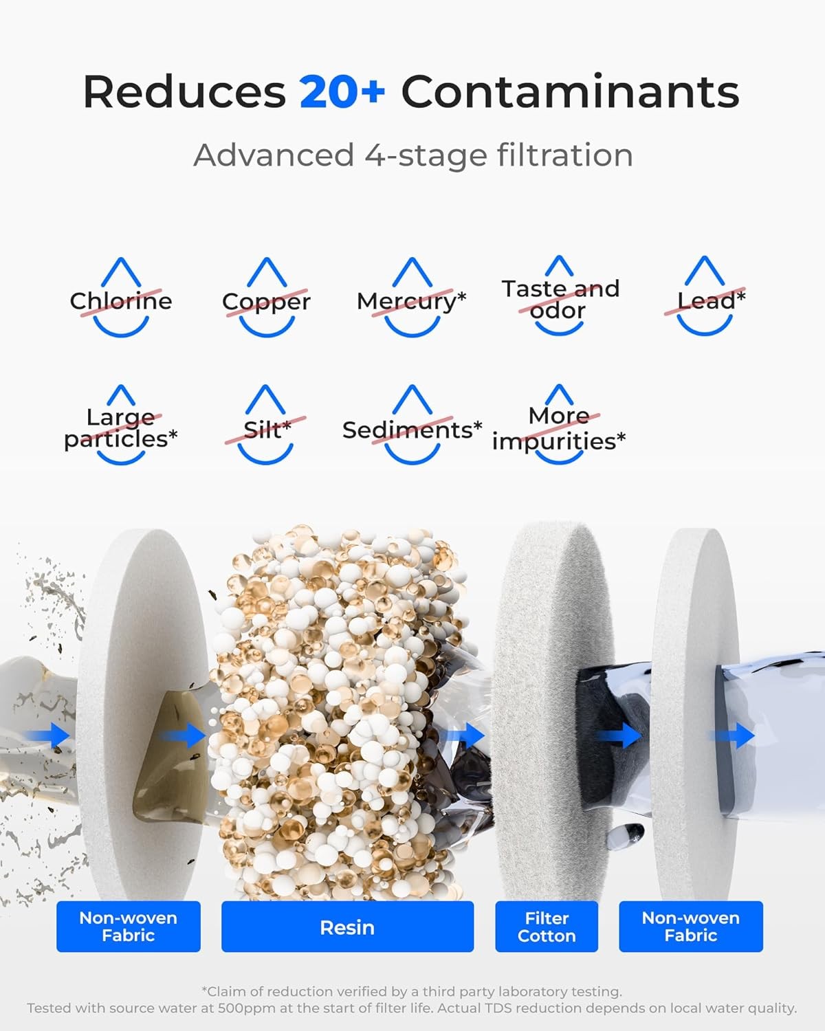 Zero TDS Electric Water Filter Jug 3.5L Instant Dispensing Countertop