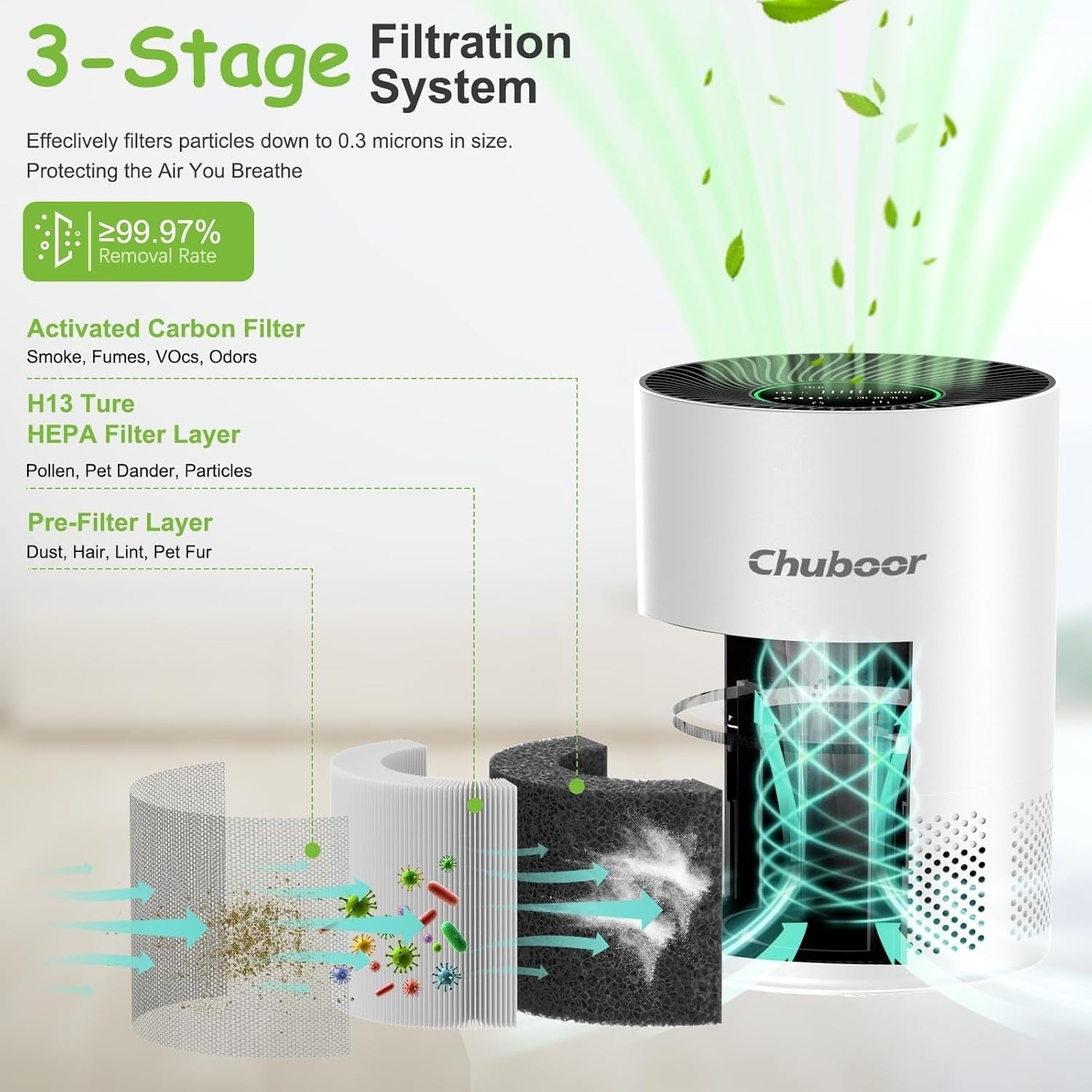 HEPA Air Purifier Large Room 1200ft² Quiet Sleep Pets Allergy