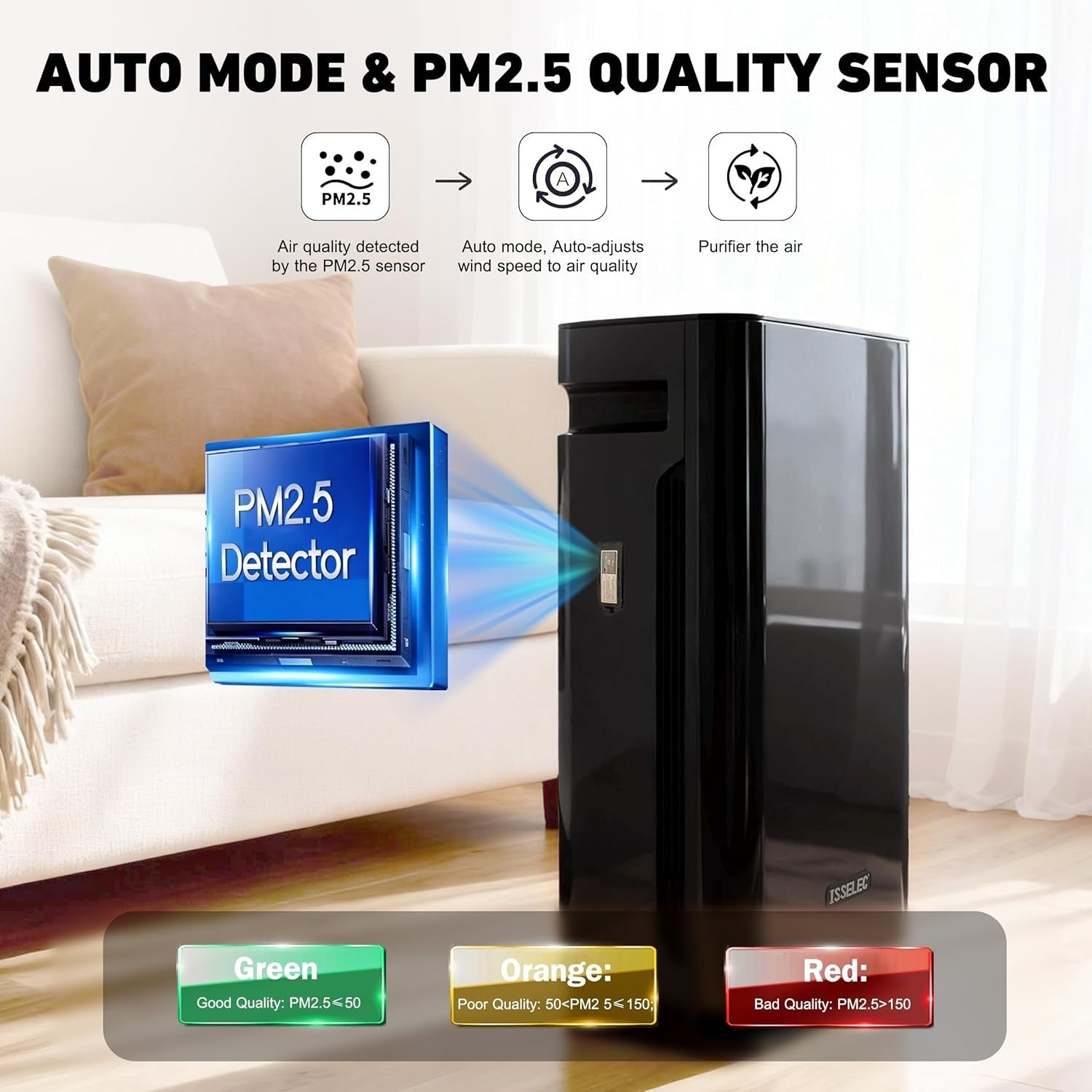 H13 HEPA Air Purifier CADR 330m³/h 80㎡ Auto Sleep Mode Humidifier