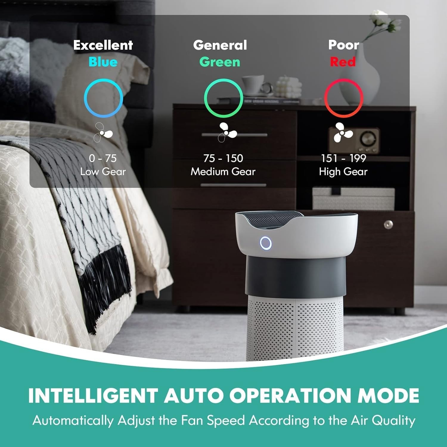Air Purifier H13 True HEPA Auto Mode Ultra Quiet Large Room