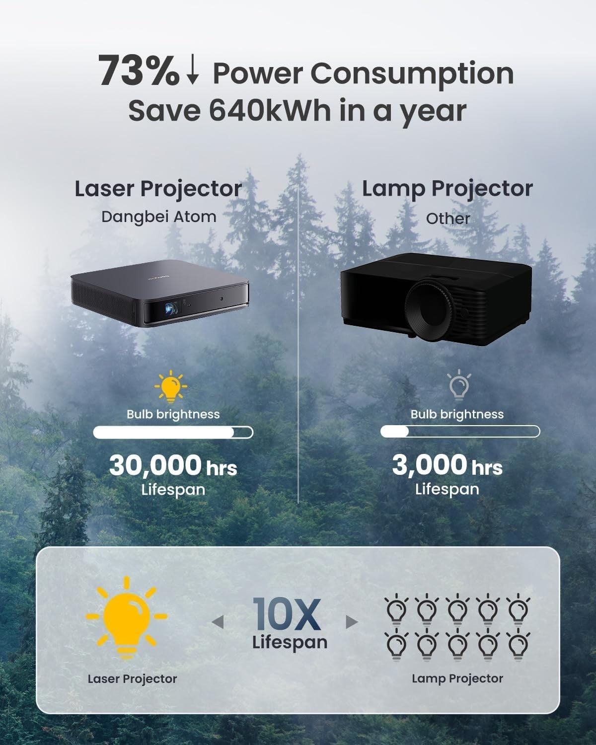Mini 1080P Smart Projector Netflix Google TV 1200 ISO Lumens Dolby