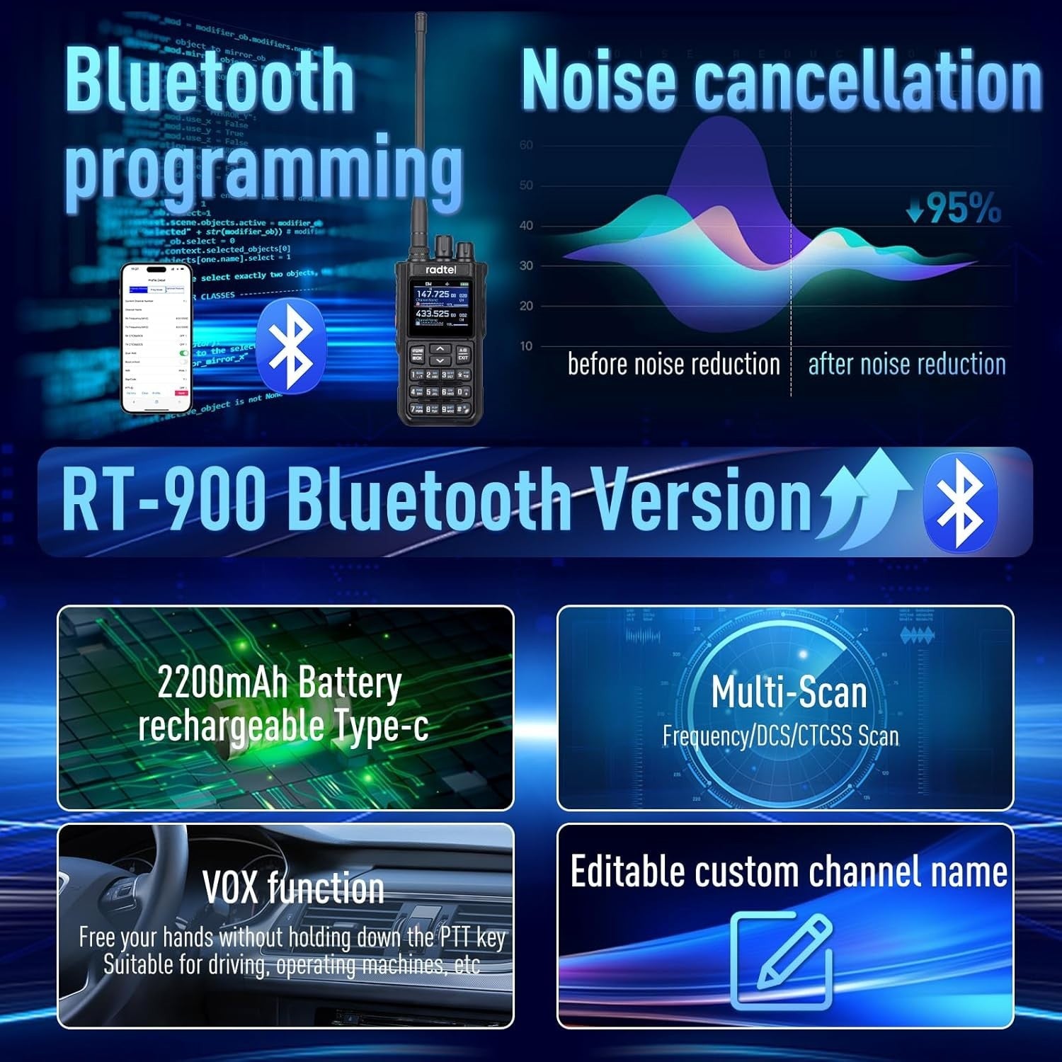 8W Multi Band Ham Radio 256CH Noise Reduction App Programmed