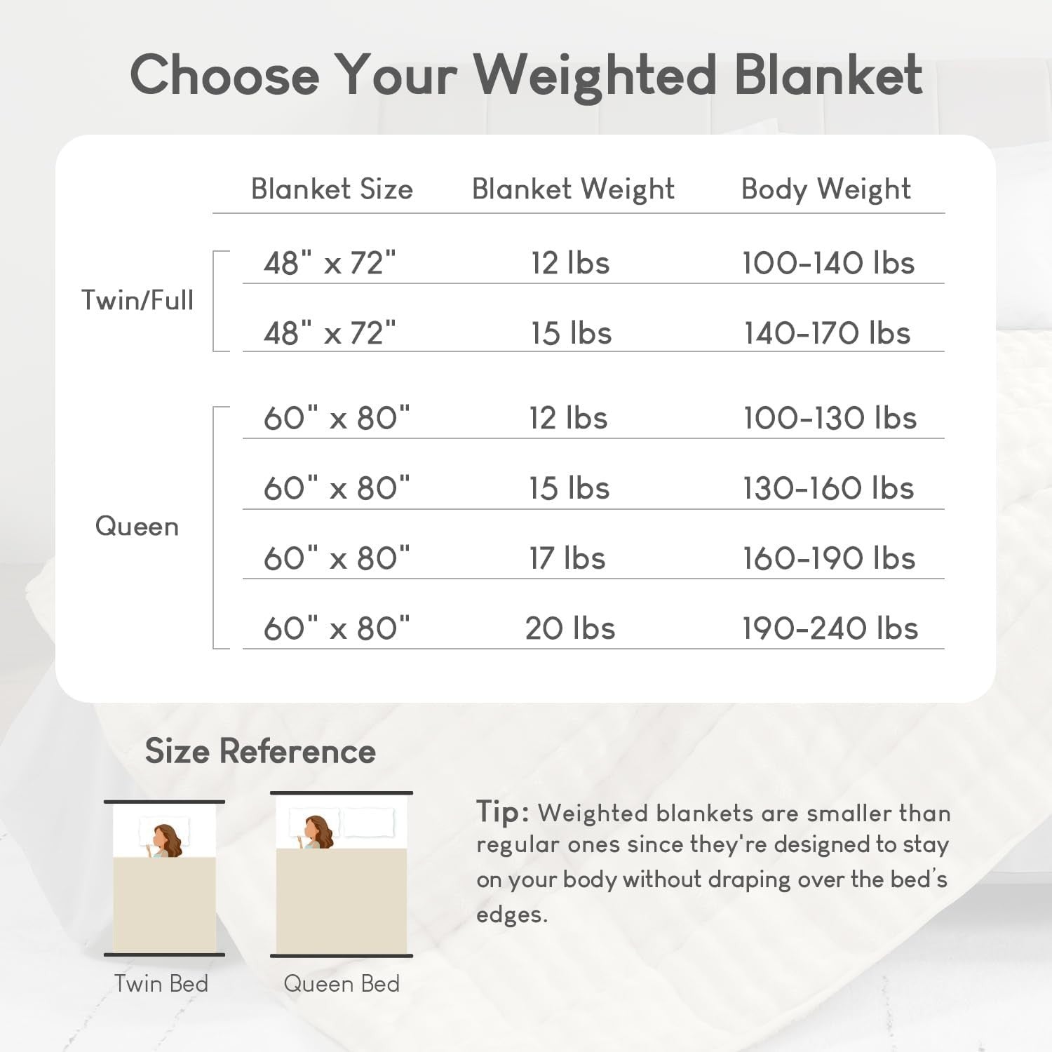 Weighted Blanket 20lb Faux Fur Sherpa Cozy Warm Sleep Aid 60x80 Beige