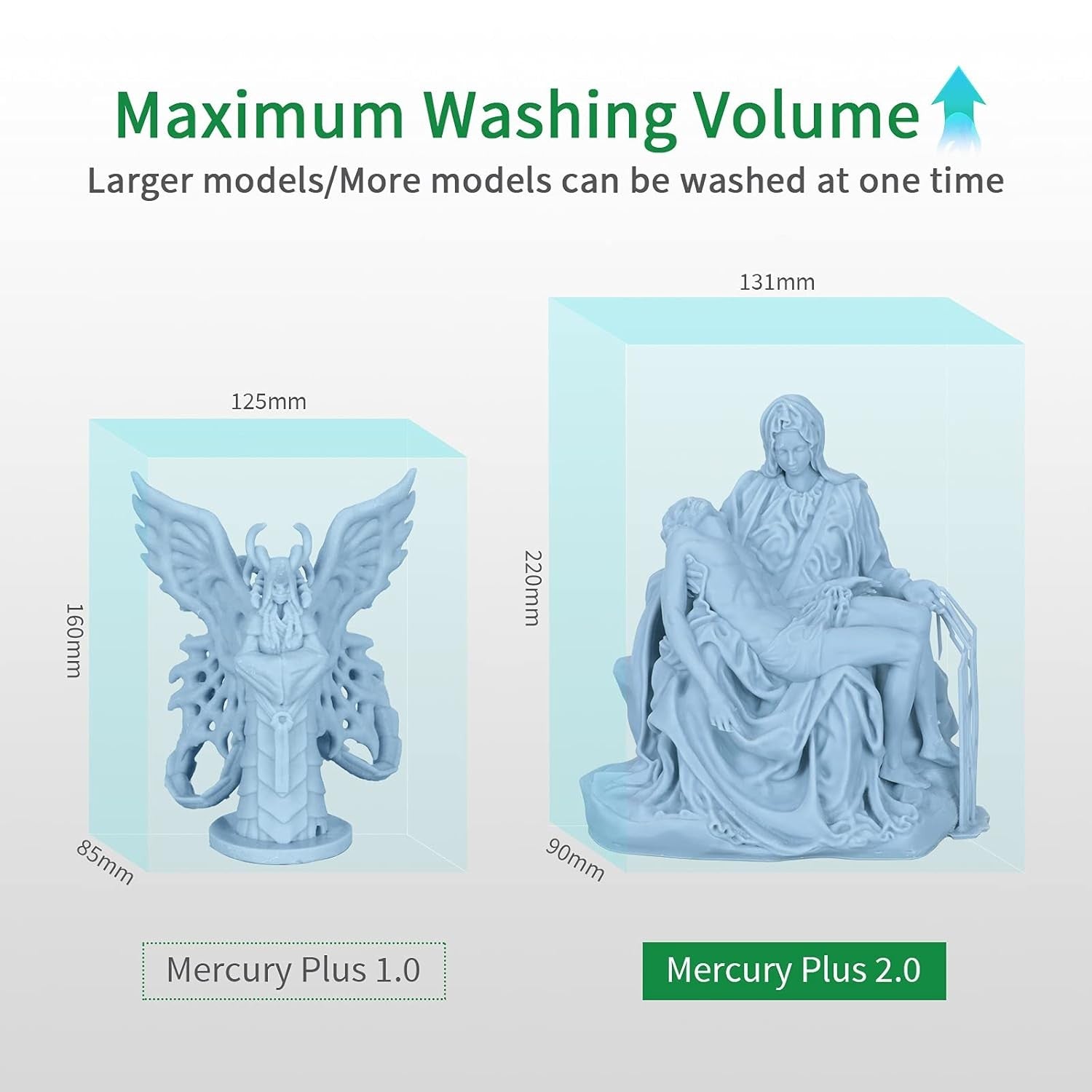 Resin 3D Printer Wash & Cure Station UV Curing LCD SLA Models