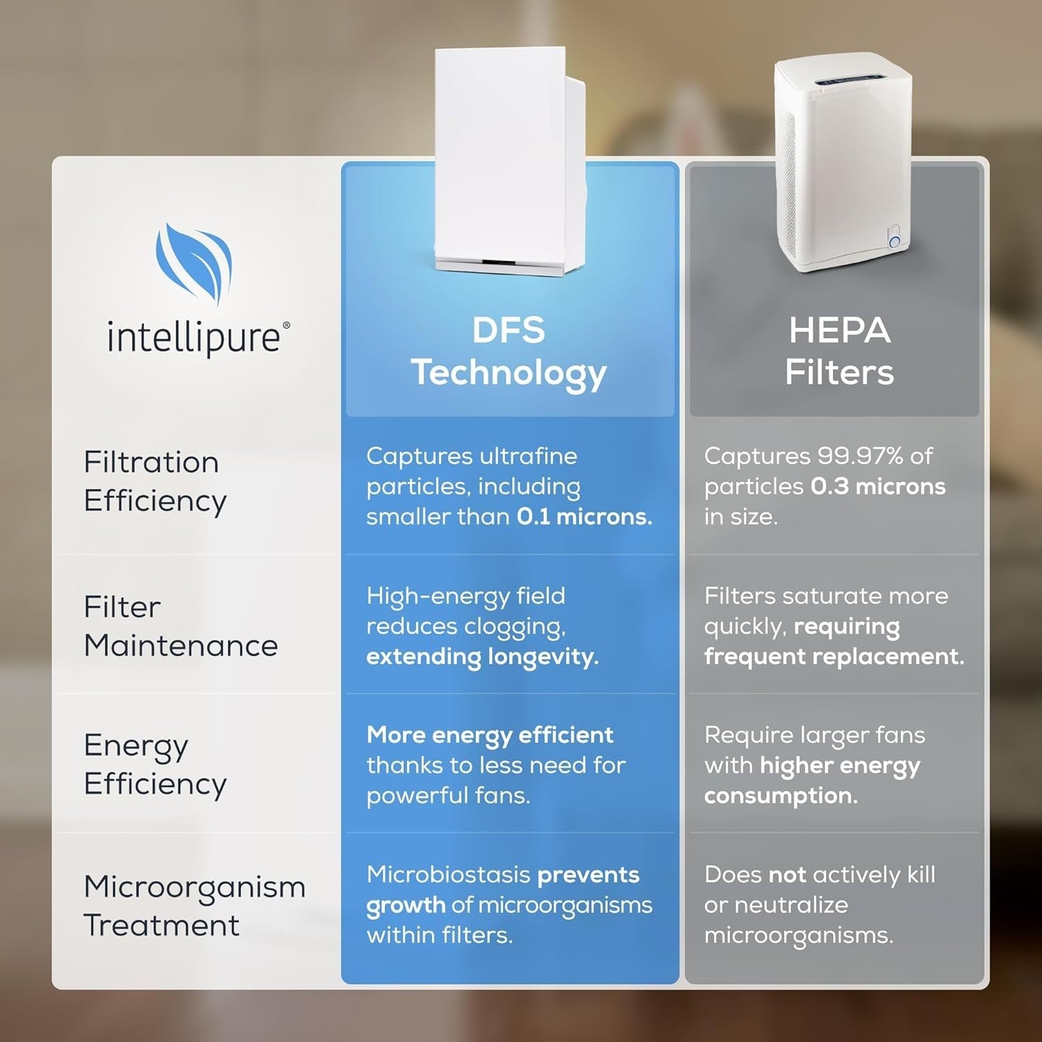 Compact HEPA Air Purifier Allergy Smoke Dust Dander Quiet 500ft²