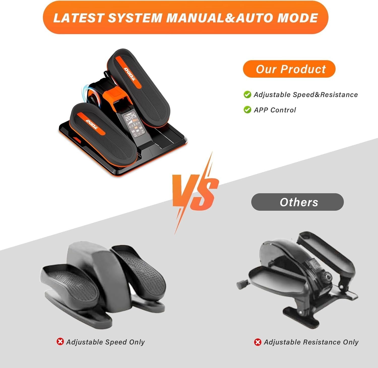Mini Under Desk Elliptical Machine, 7-Speed & Resistance, App & Remote Control