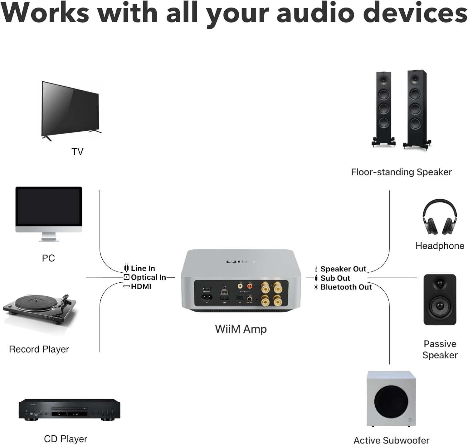 Streaming Amplifier 120W HDMI ARC Multiroom WiFi Bluetooth Voice Control