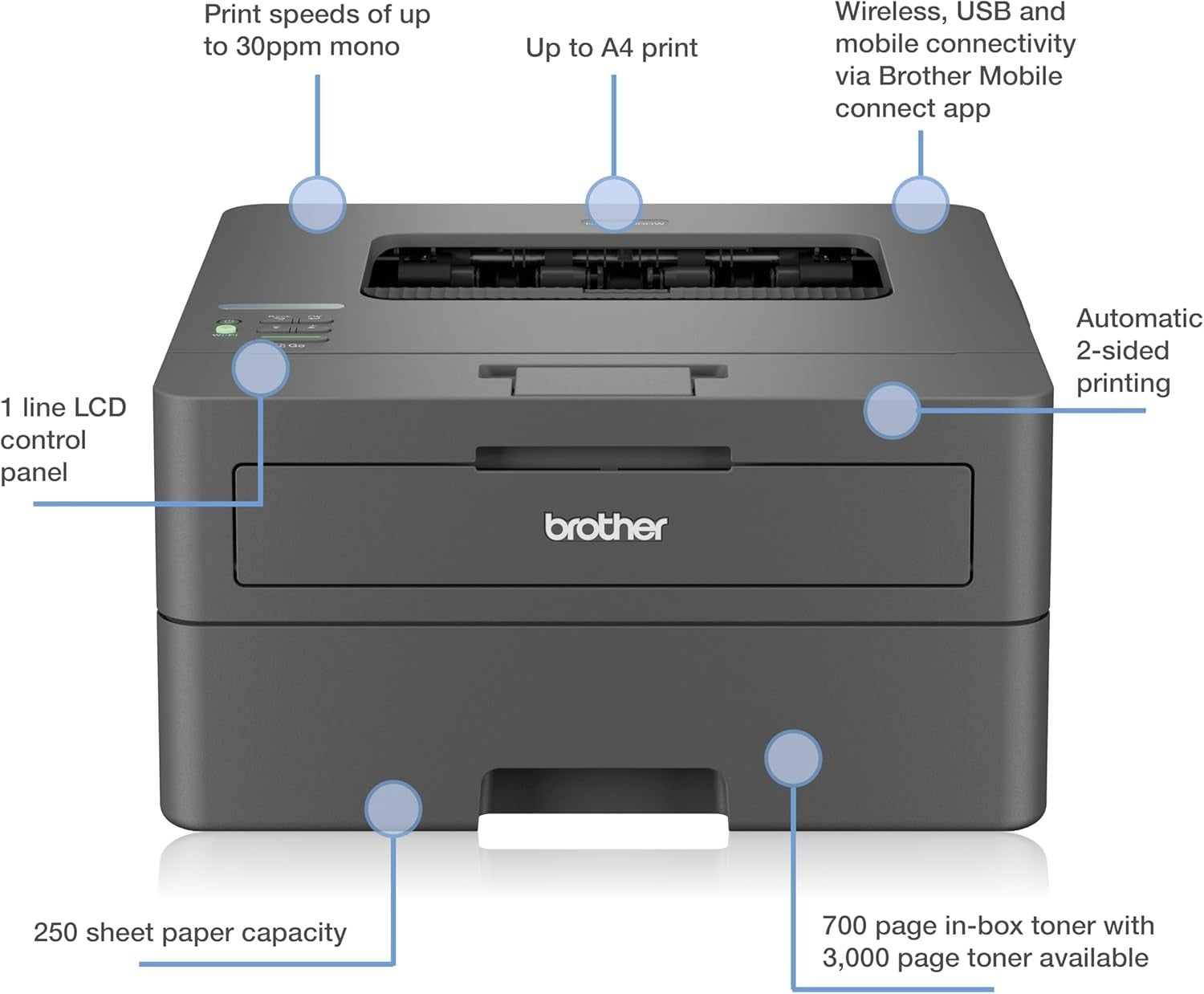 Mono Laser Printer A4 USB Wi-Fi Auto 2-Sided Dark Grey Office