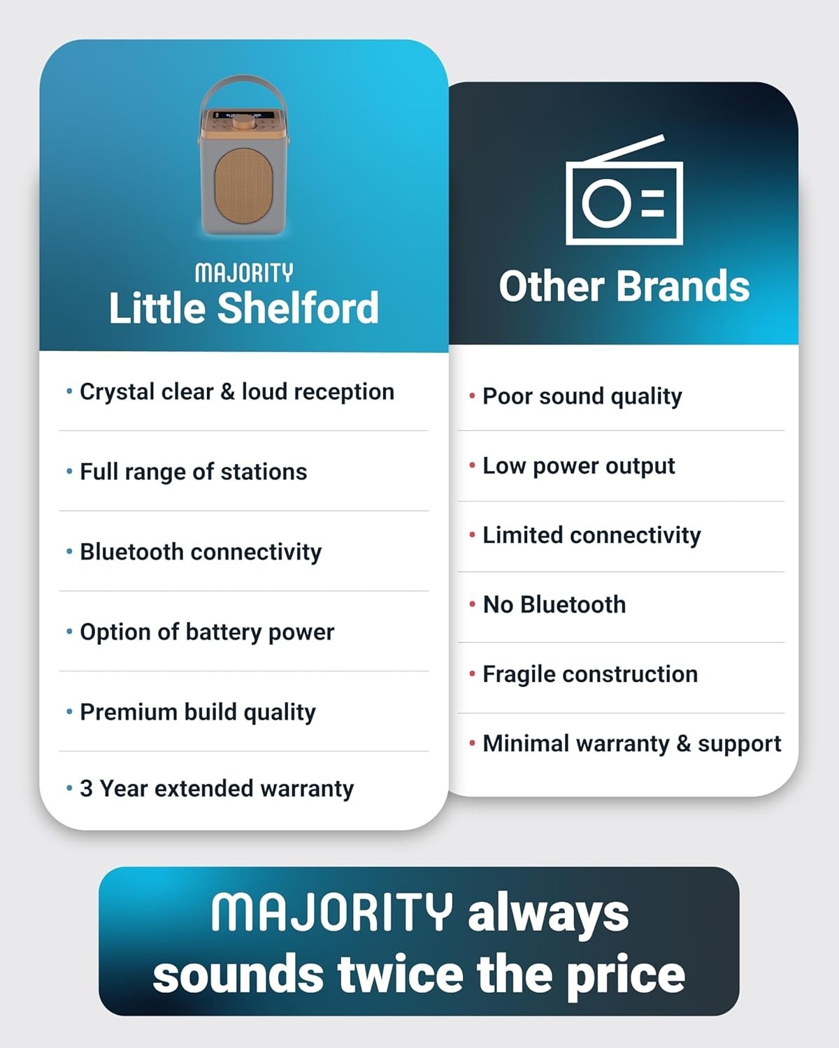 Portable DAB+ FM Radio Bluetooth | 15H Battery | Dual Alarm Grey