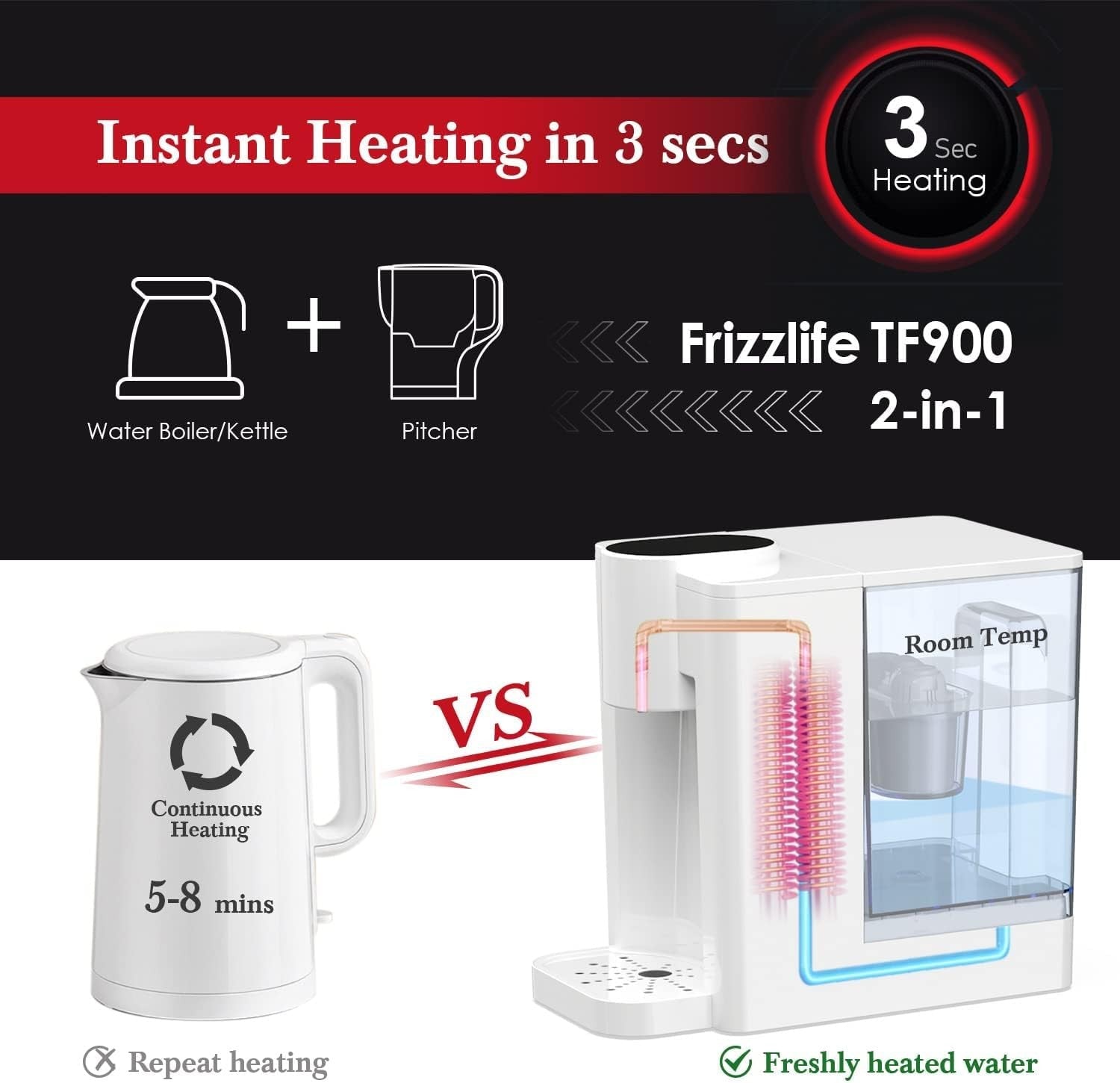 Instant Hot Water Dispenser Filter 3.2L Touch Control 5 Temp Safety Lock