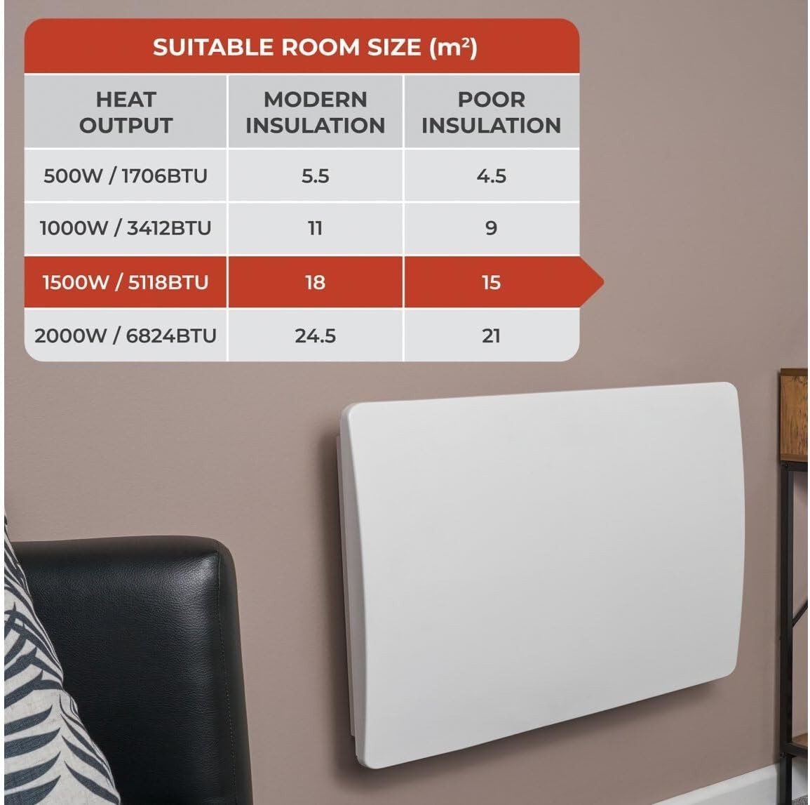 1500W Ceramic Core Electric Wall-Mounted Radiator Heater White