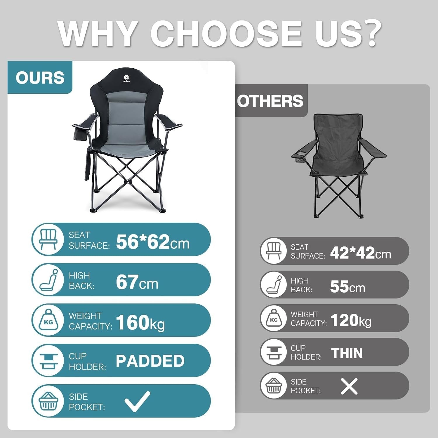 Heavy Duty Folding Camping Chair 160kg Comfy High Back Armrest Cup Holder