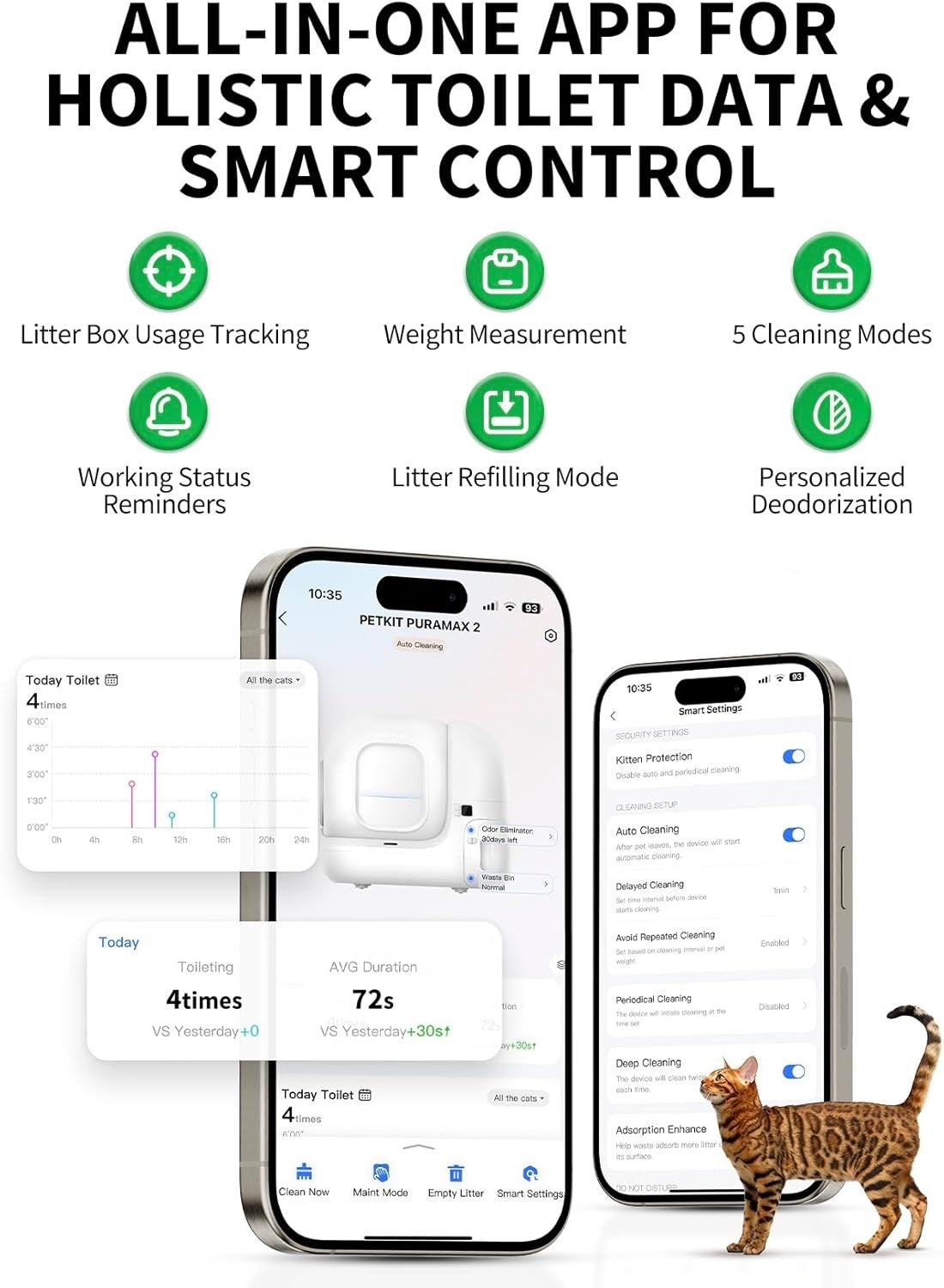 Automatic Cat Litter Robot 76L Smart App Controlled Odor Free Tray