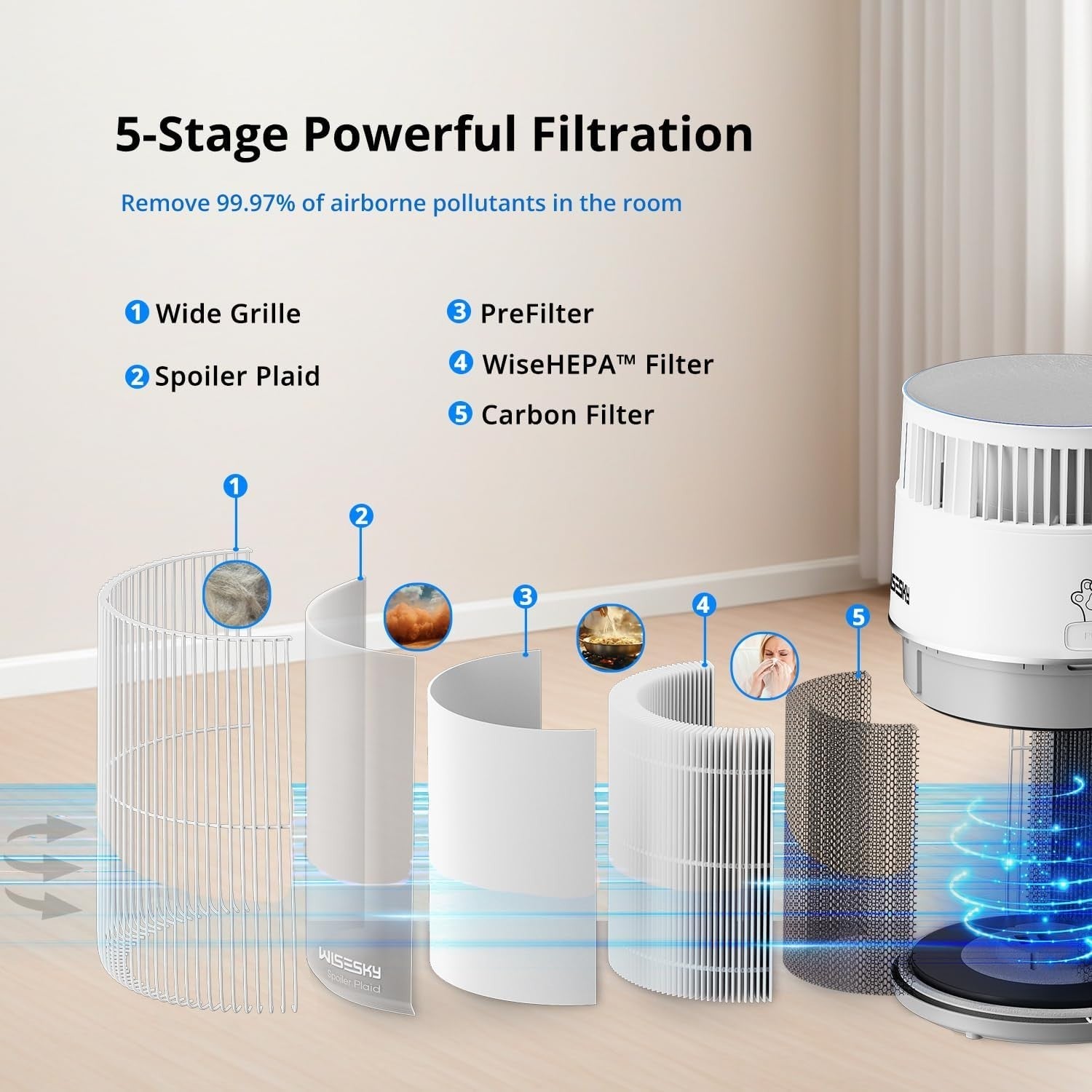 Pet HEPA Air Purifier Large Room Cat Hair Odor Dust 360° Silent