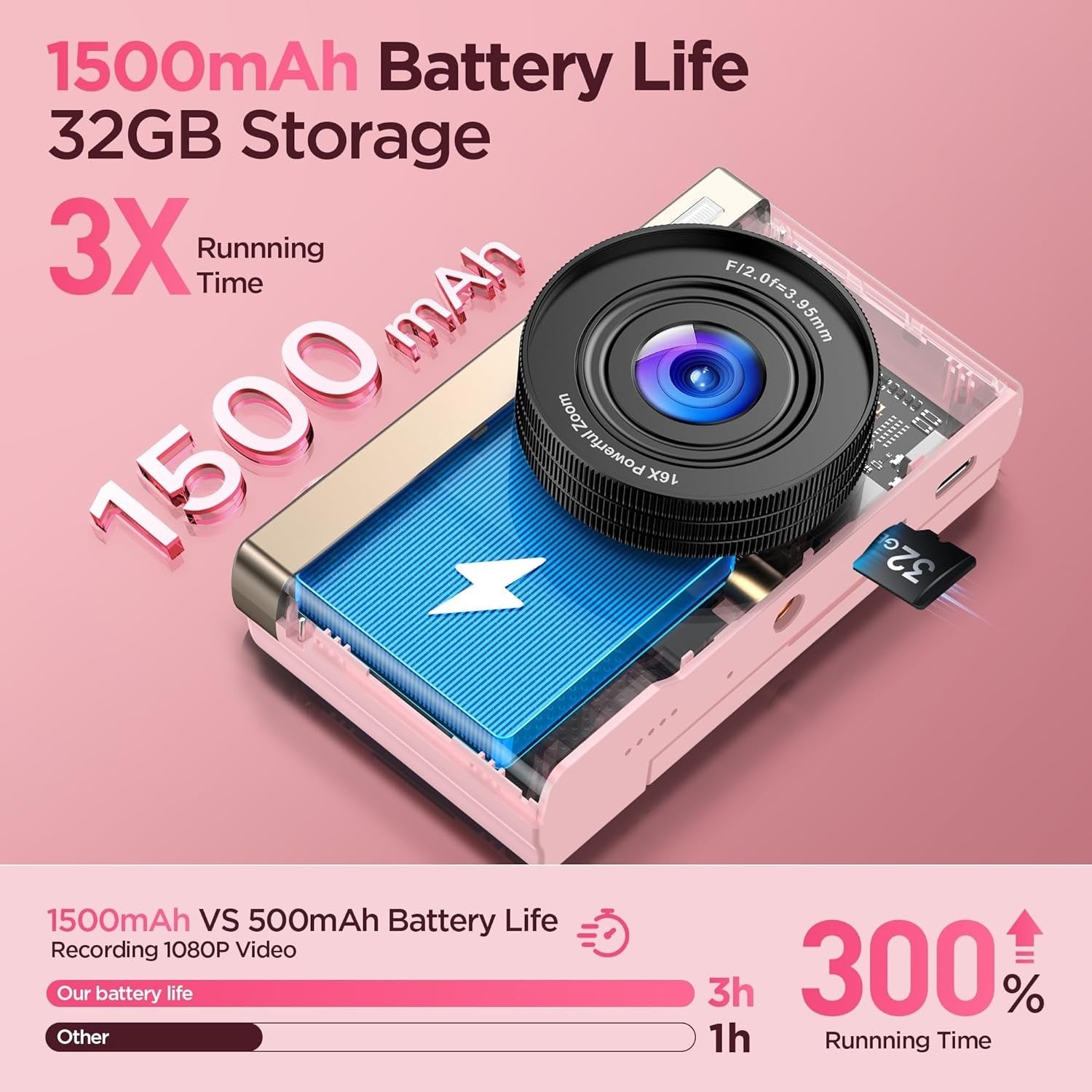 Pink 4K 64MP Vlogging Camera Flip Screen 16X Zoom Compact Camera