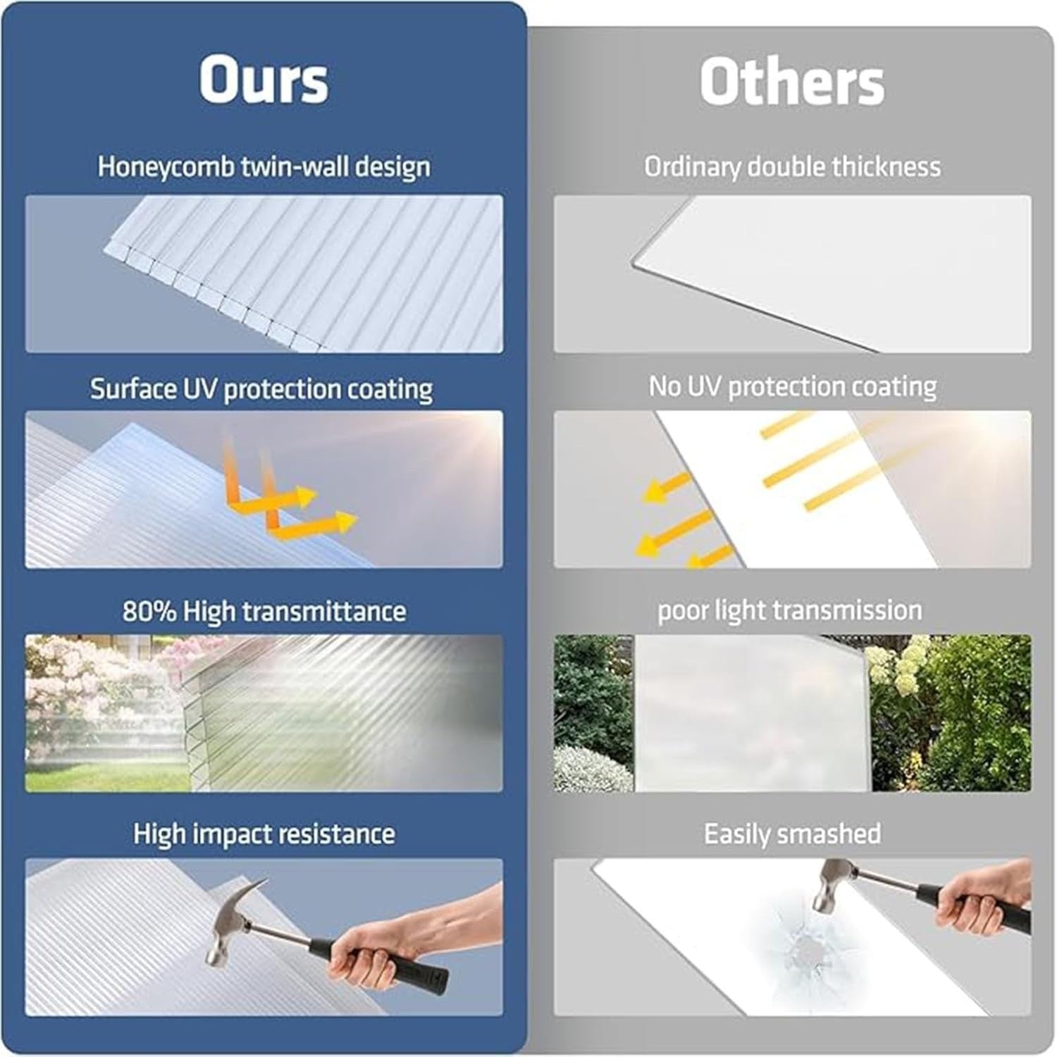 Twin Wall Polycarbonate Greenhouse Roofing Panels 4x2ft UV Resistant Sheets