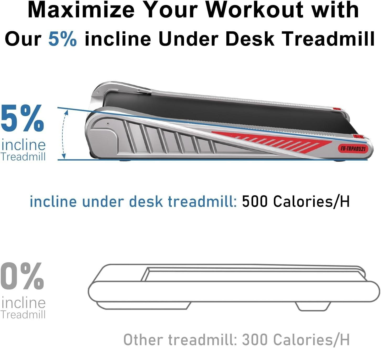 Under Desk Walking Treadmill 2.5HP Incline 1-6KM/H Compact Home Office